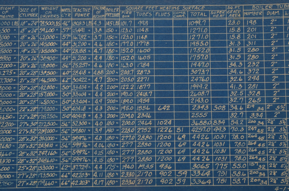 Ft. Worth & Denver and Wichita Valley Locomotive Diagrams