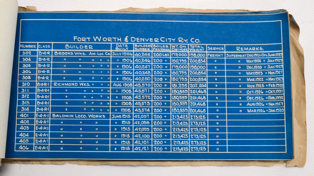Ft. Worth & Denver and Wichita Valley Locomotive Diagrams