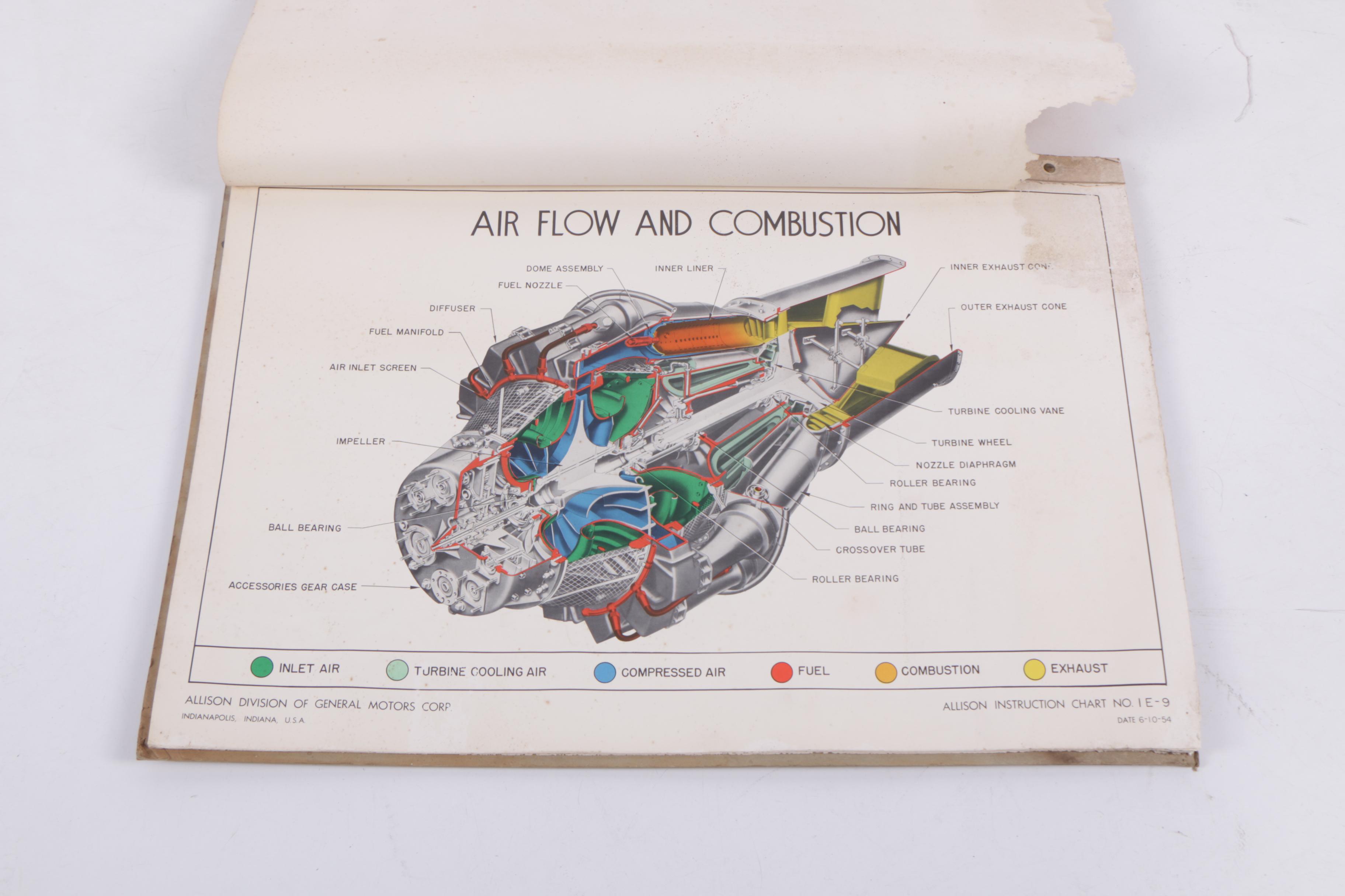 Circa 1950 General Motors Allison Turbo Jet Engines Instructional Charts
