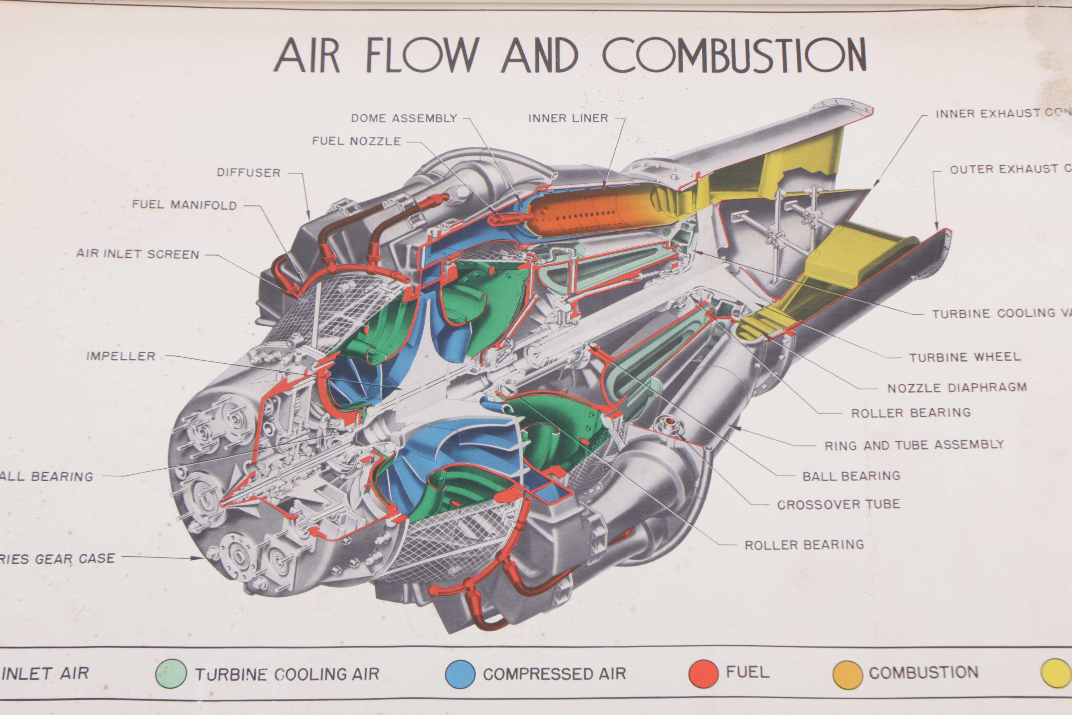 Circa 1950 General Motors Allison Turbo Jet Engines Instructional Charts