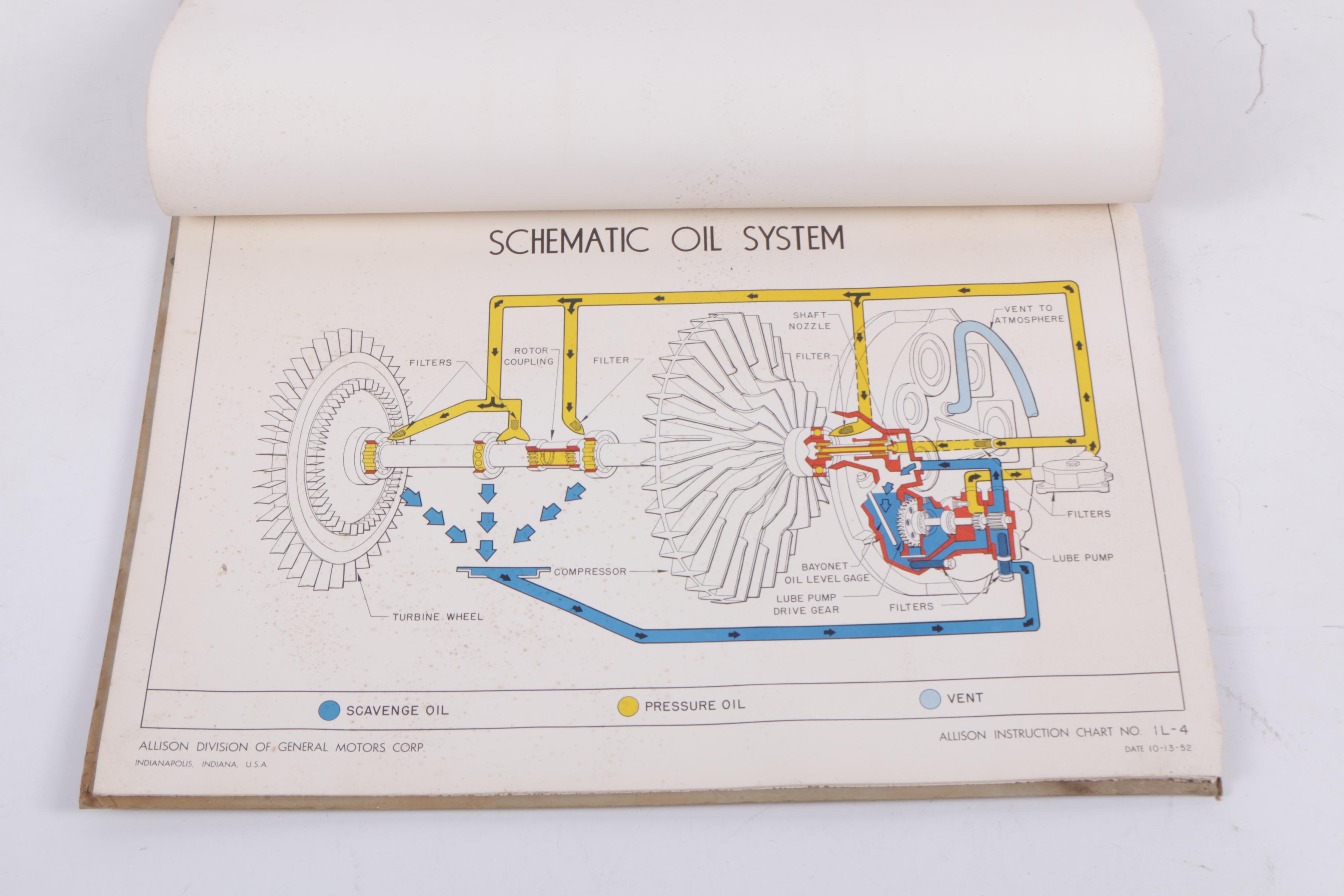Circa 1950 General Motors Allison Turbo Jet Engines Instructional Charts