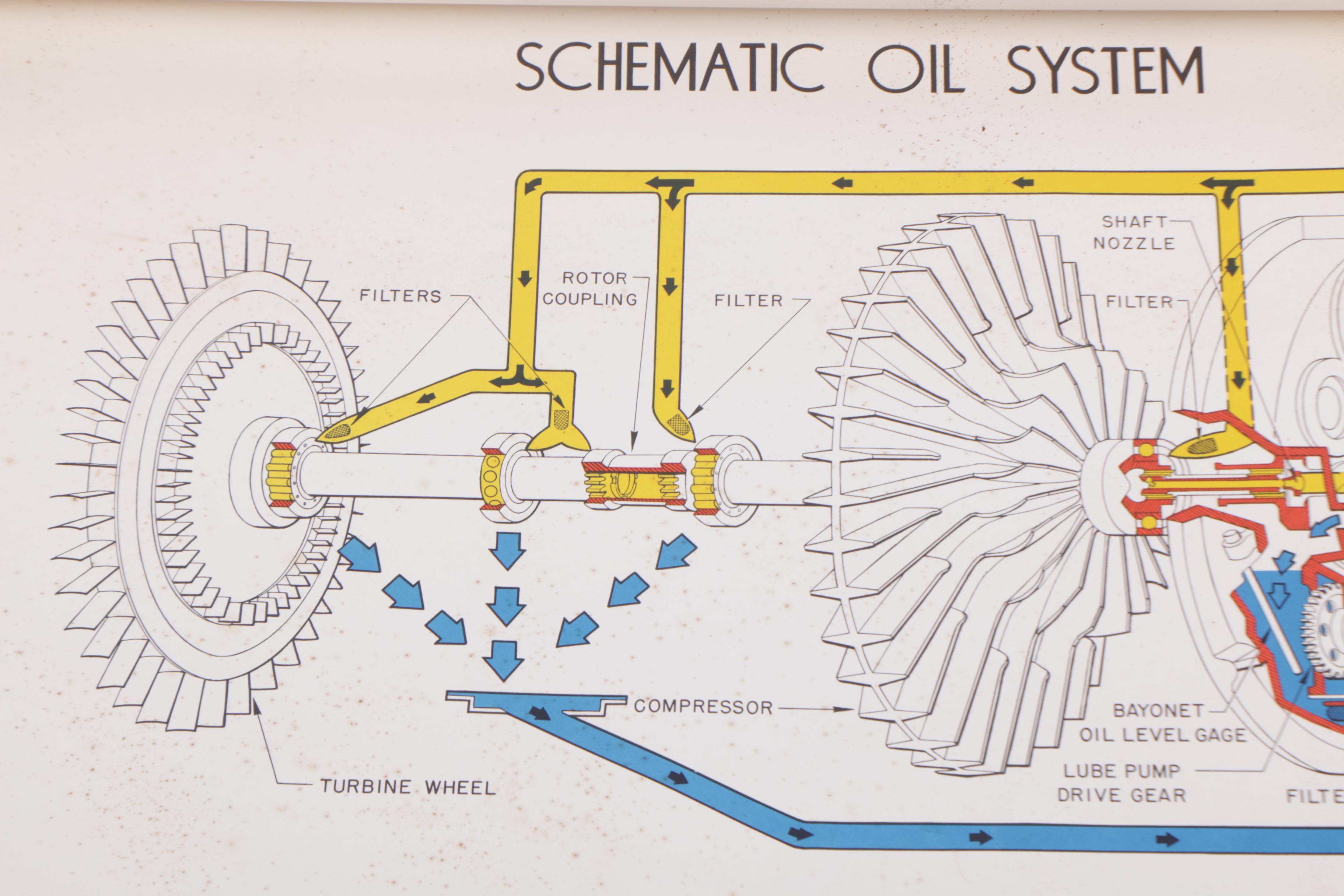 Circa 1950 General Motors Allison Turbo Jet Engines Instructional Charts