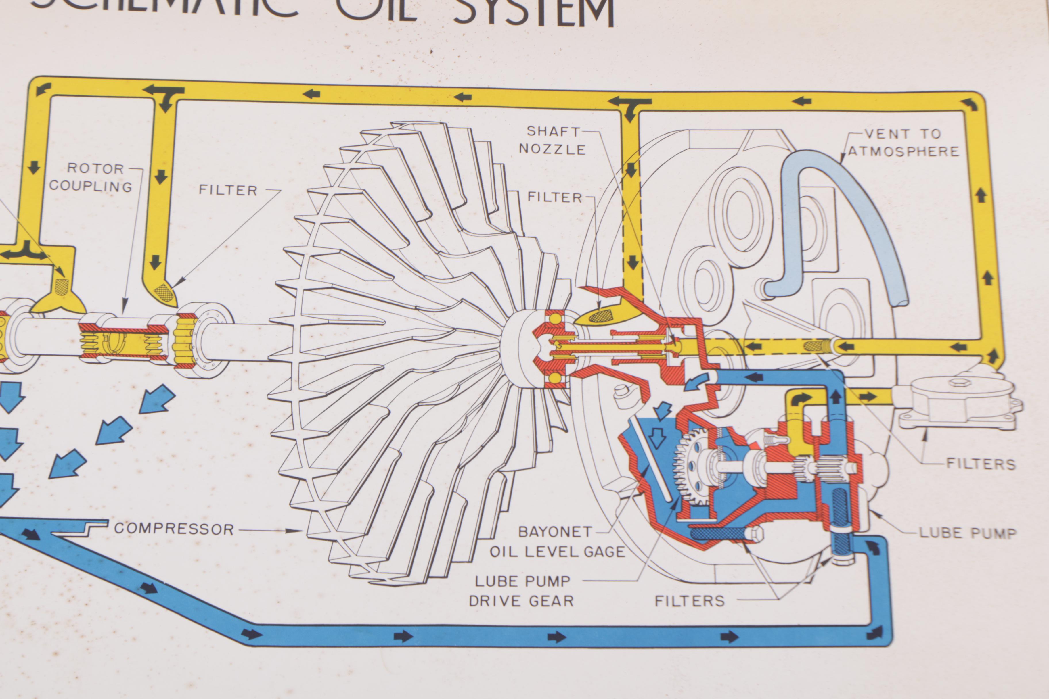 Circa 1950 General Motors Allison Turbo Jet Engines Instructional Charts