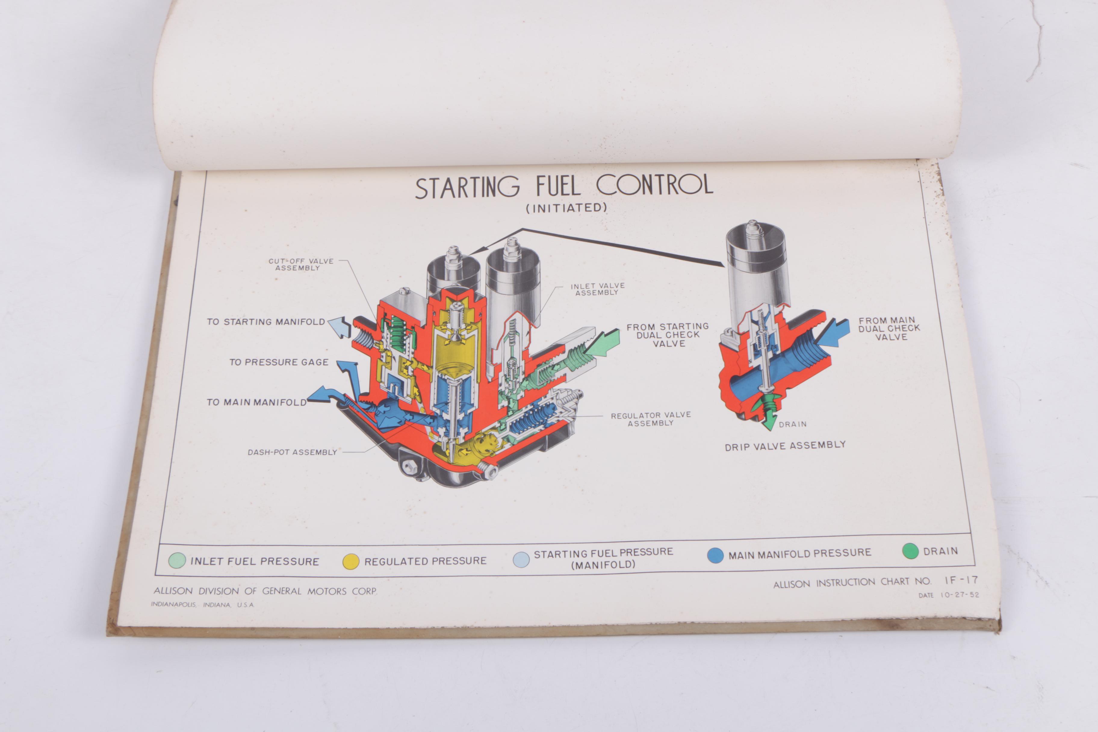 Circa 1950 General Motors Allison Turbo Jet Engines Instructional Charts