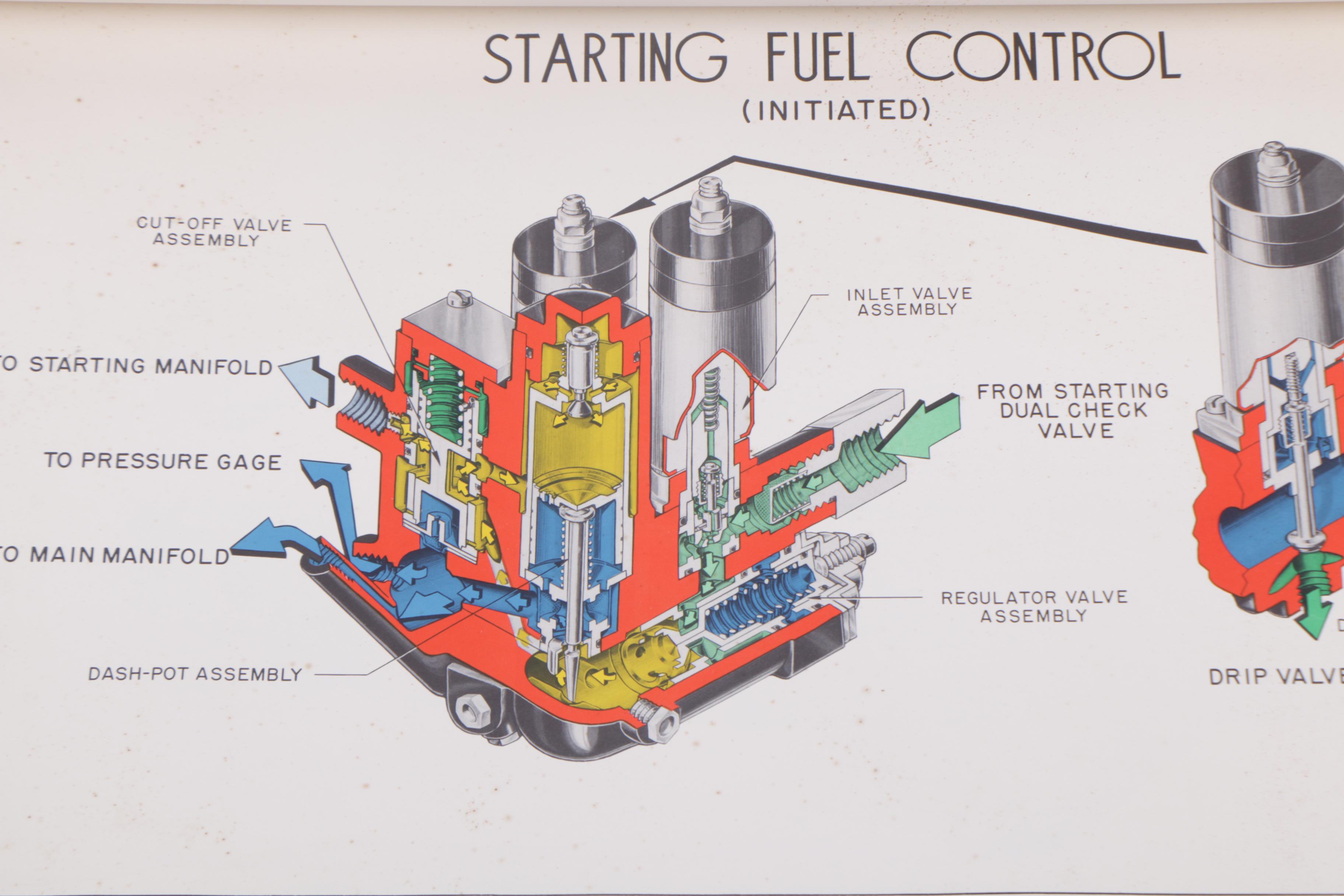 Circa 1950 General Motors Allison Turbo Jet Engines Instructional Charts