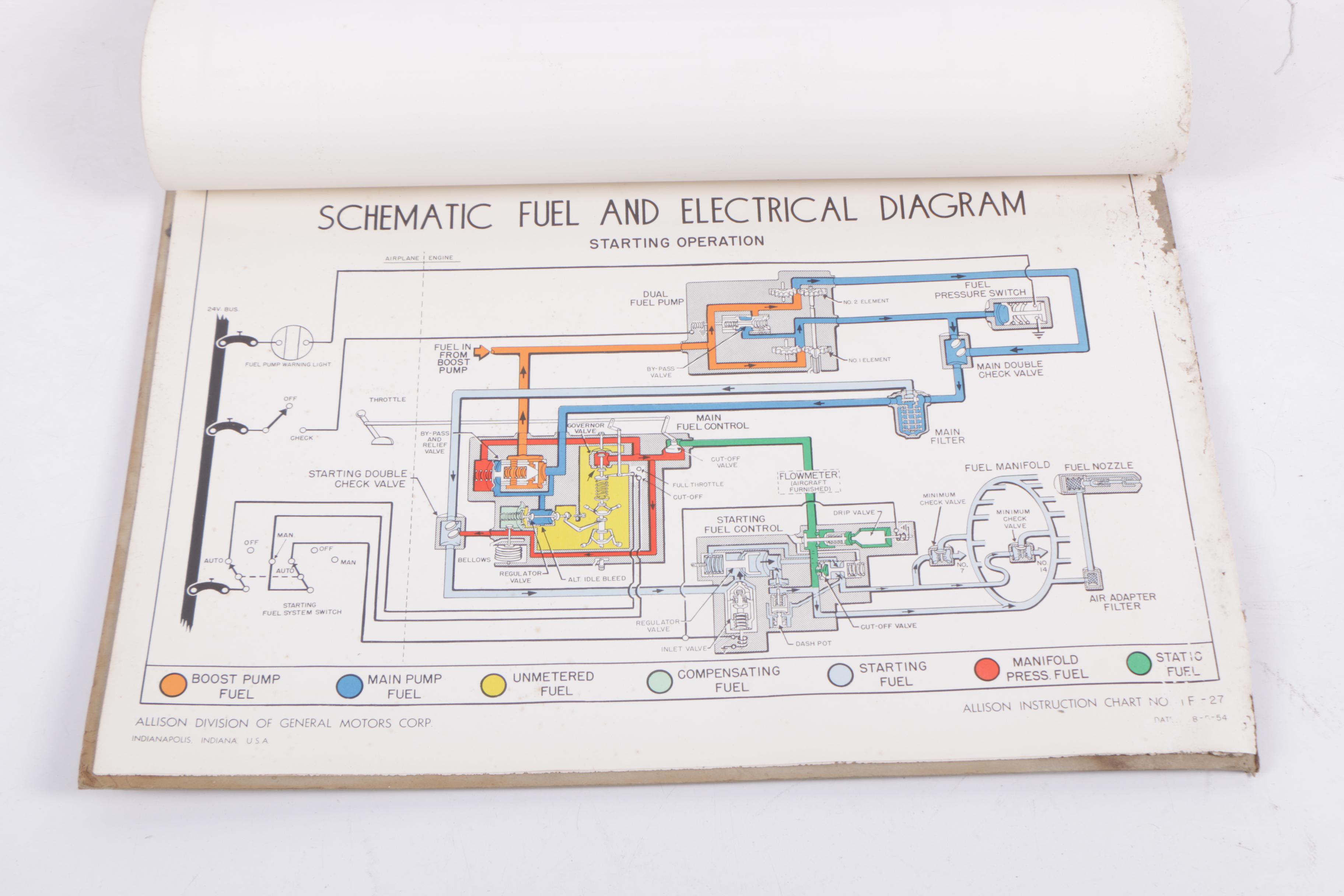 Circa 1950 General Motors Allison Turbo Jet Engines Instructional Charts