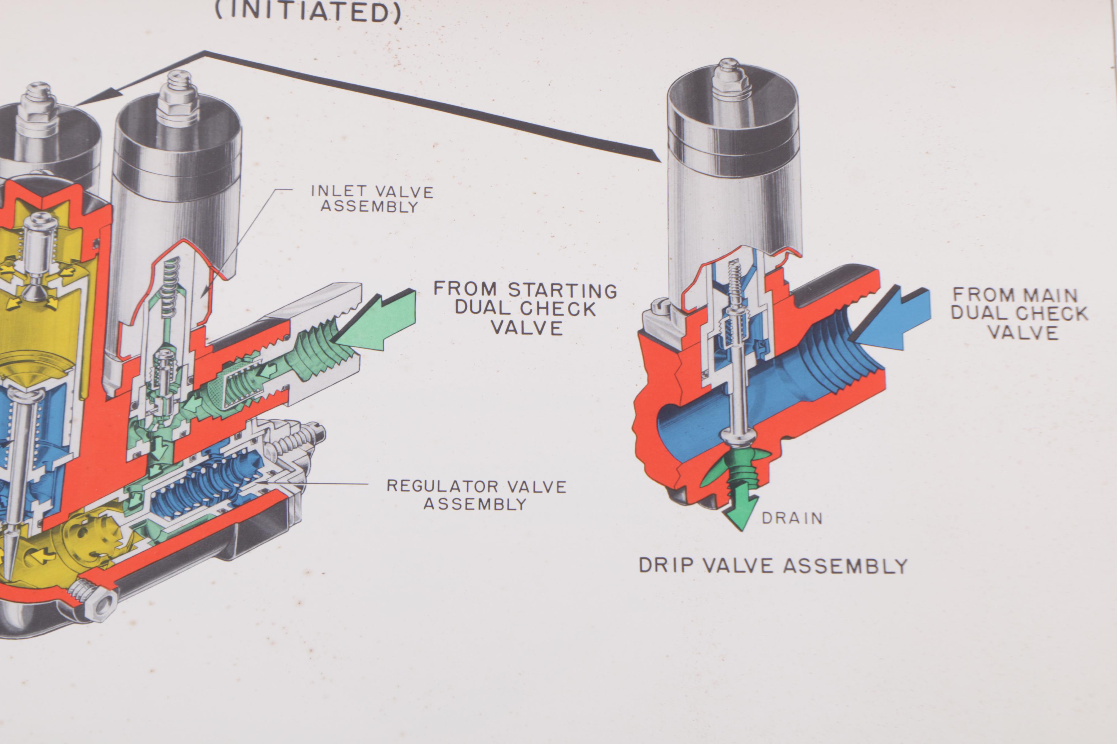 Circa 1950 General Motors Allison Turbo Jet Engines Instructional Charts