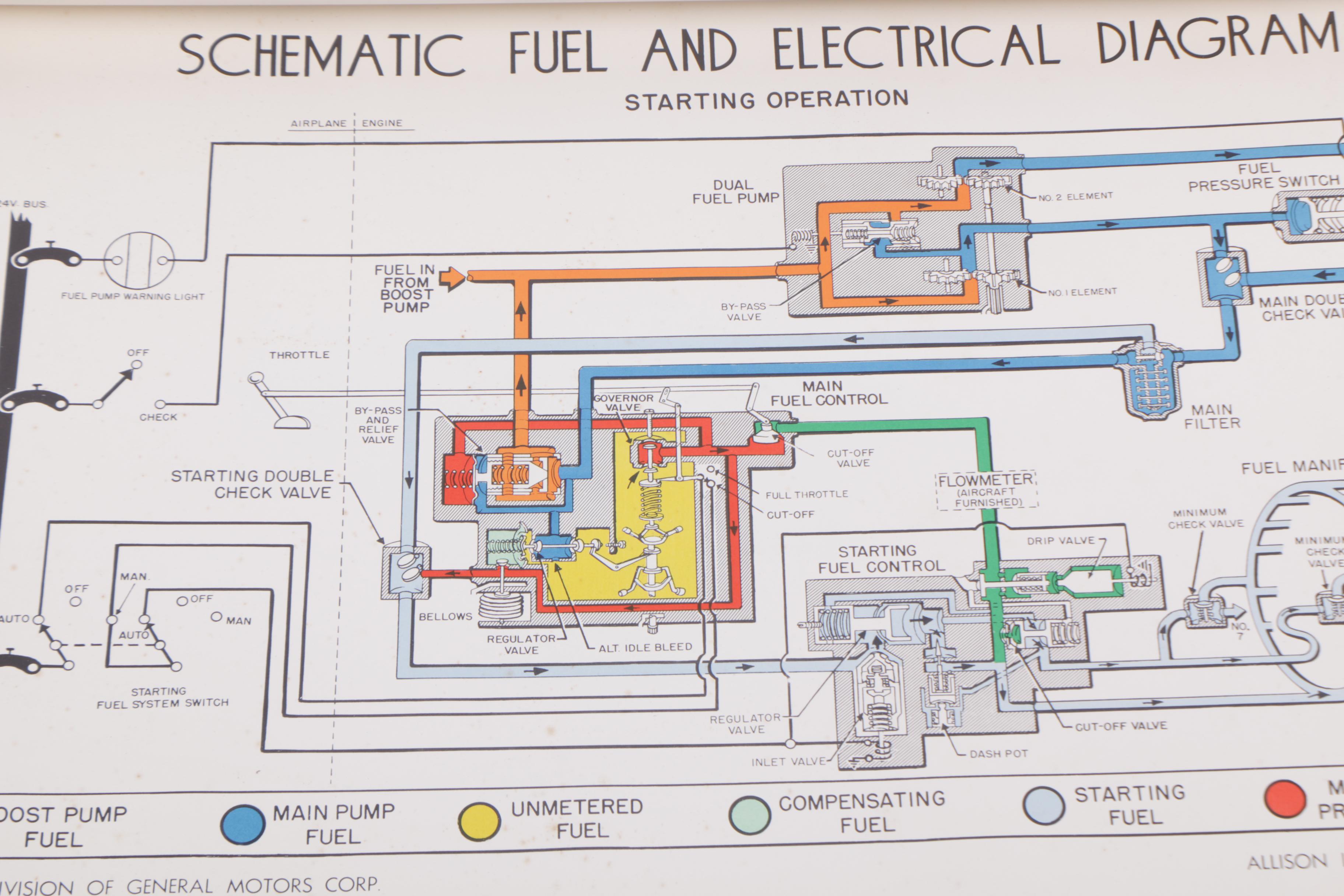 Circa 1950 General Motors Allison Turbo Jet Engines Instructional Charts