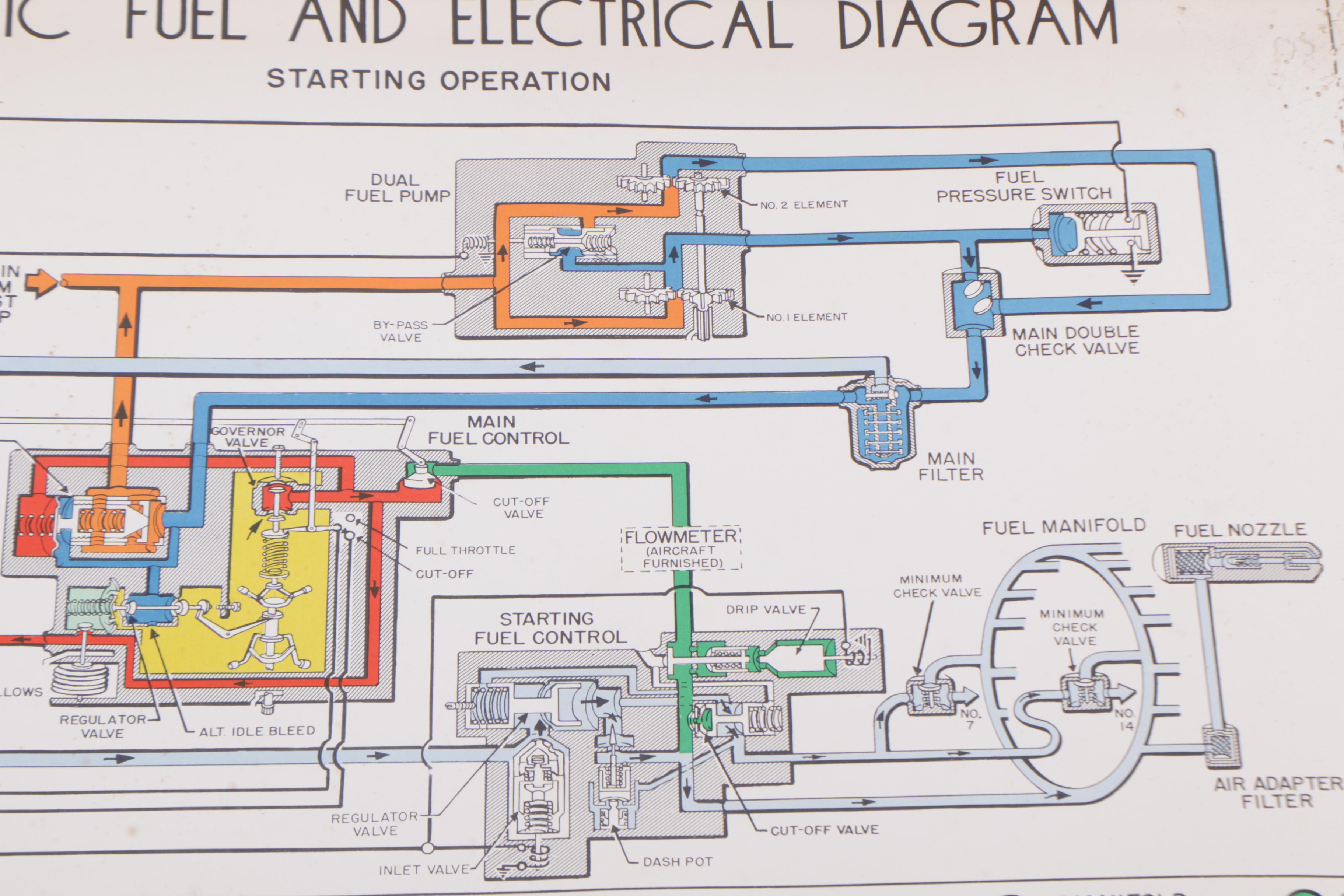 Circa 1950 General Motors Allison Turbo Jet Engines Instructional Charts