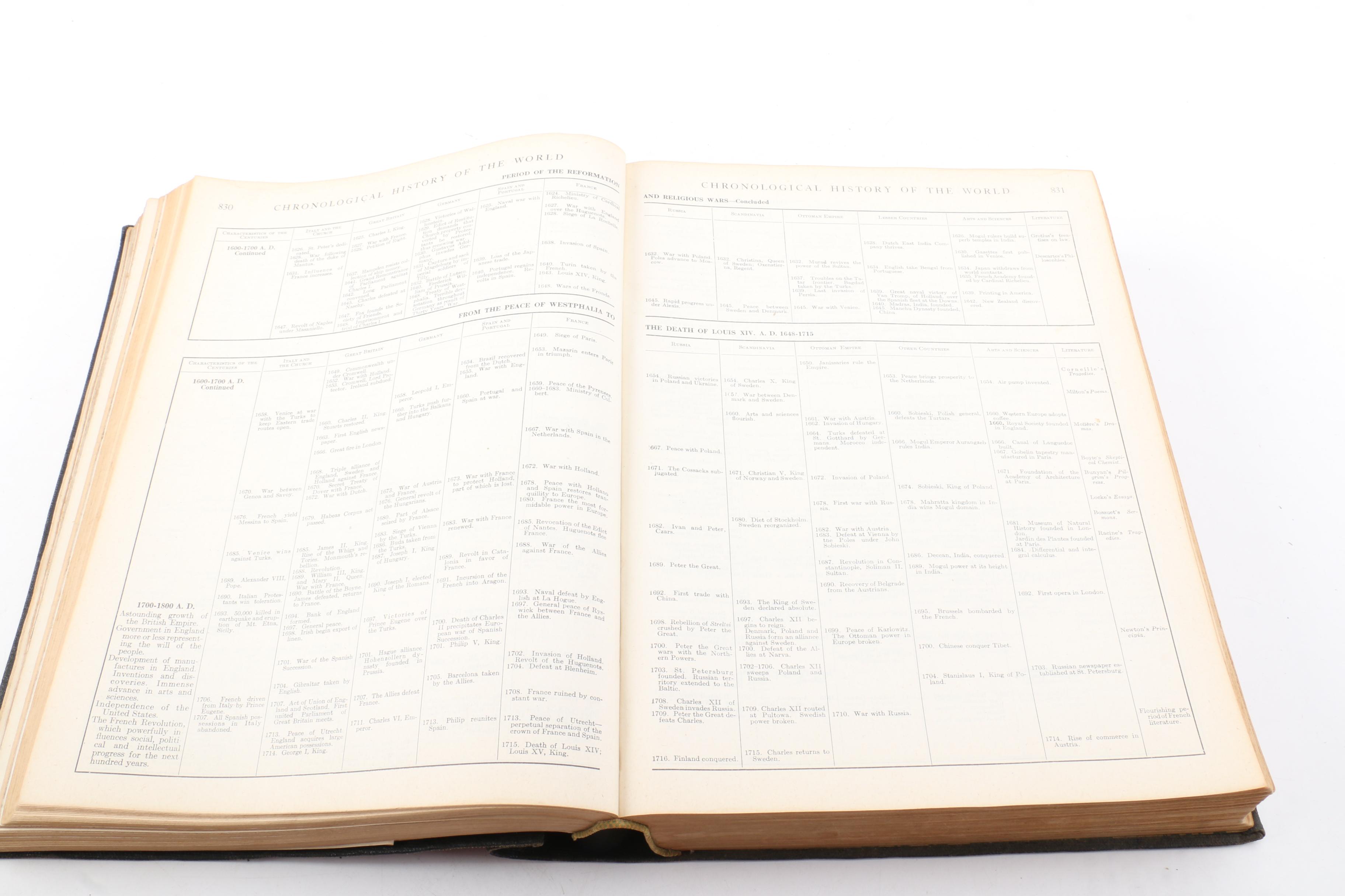 1947 "The Volume Library" Encyclopedia