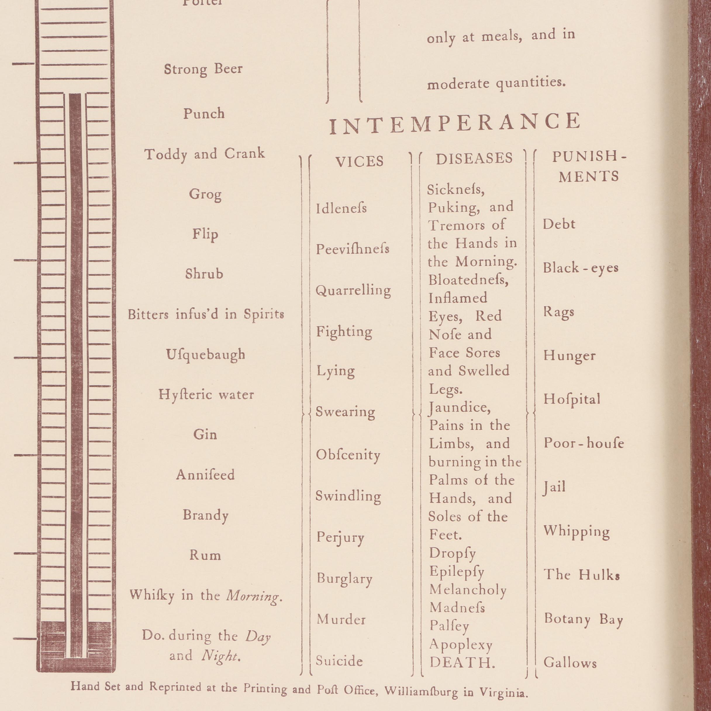 Letterpress Print After Benjamin Rush's "A Moral and Physical Thermometer"