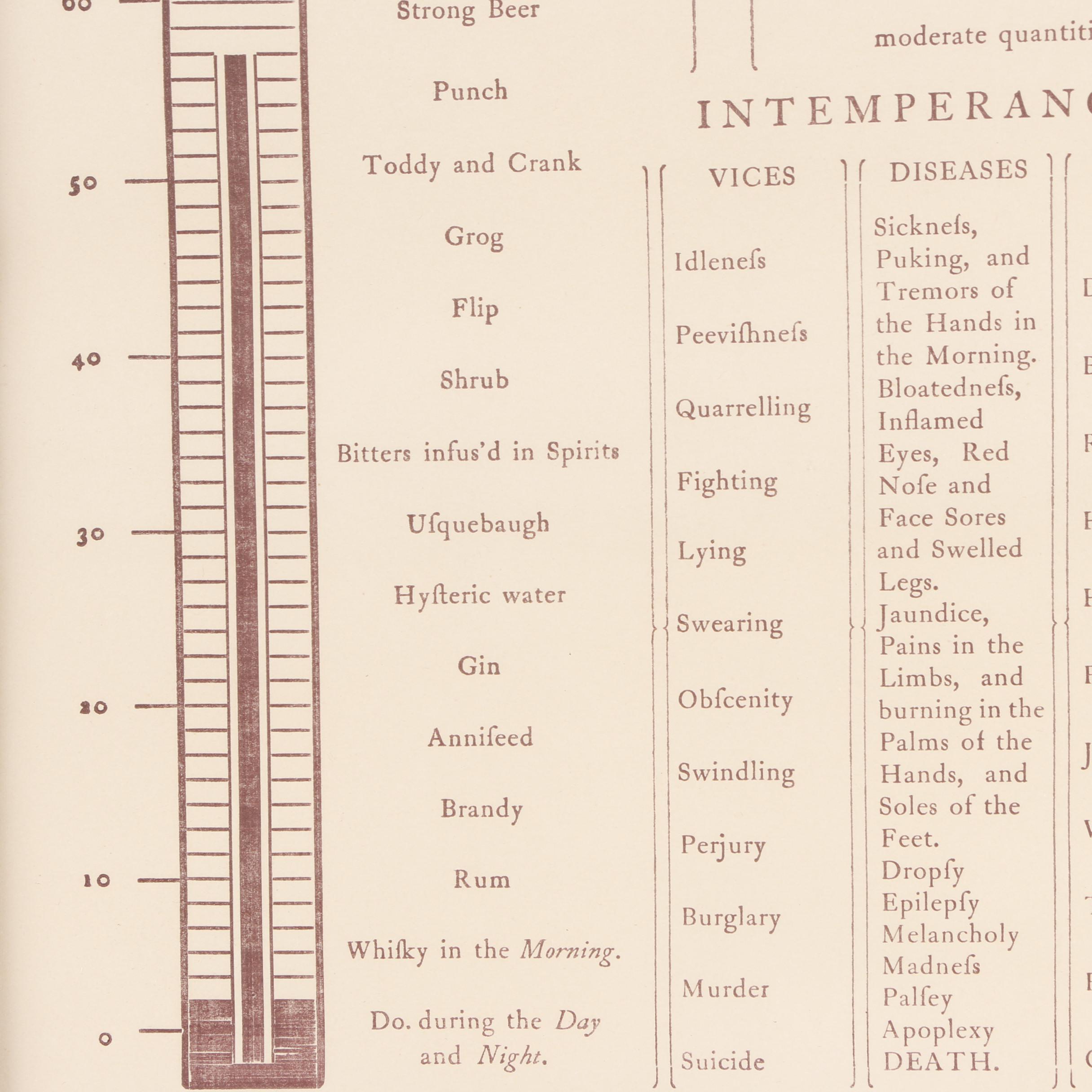 Letterpress Print After Benjamin Rush's "A Moral and Physical Thermometer"