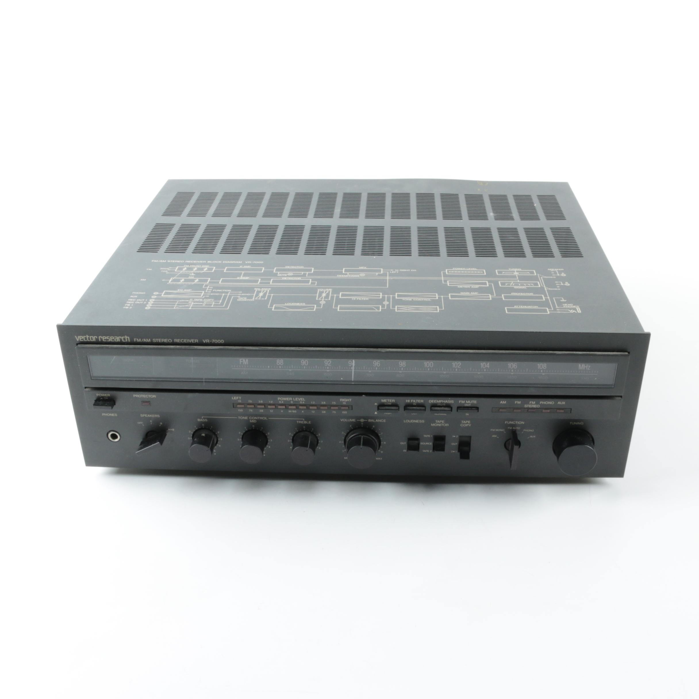 Vector Research FM/AM Stereo Receiver