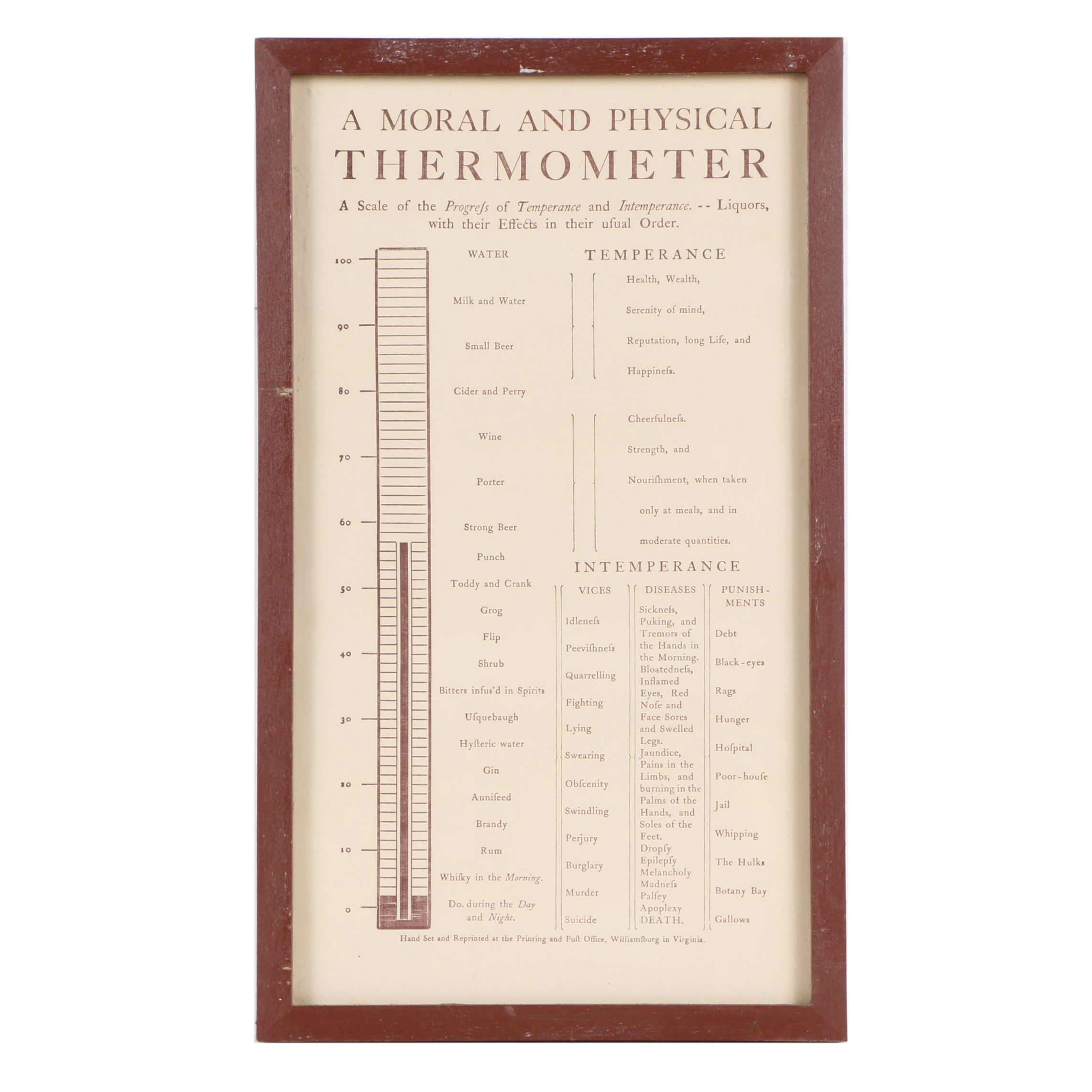 Letterpress Print After Benjamin Rush's "A Moral and Physical Thermometer"