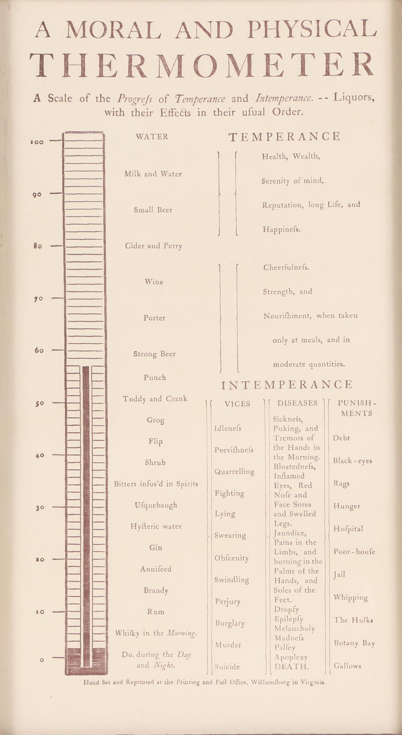Letterpress Print After Benjamin Rush's "A Moral and Physical Thermometer"