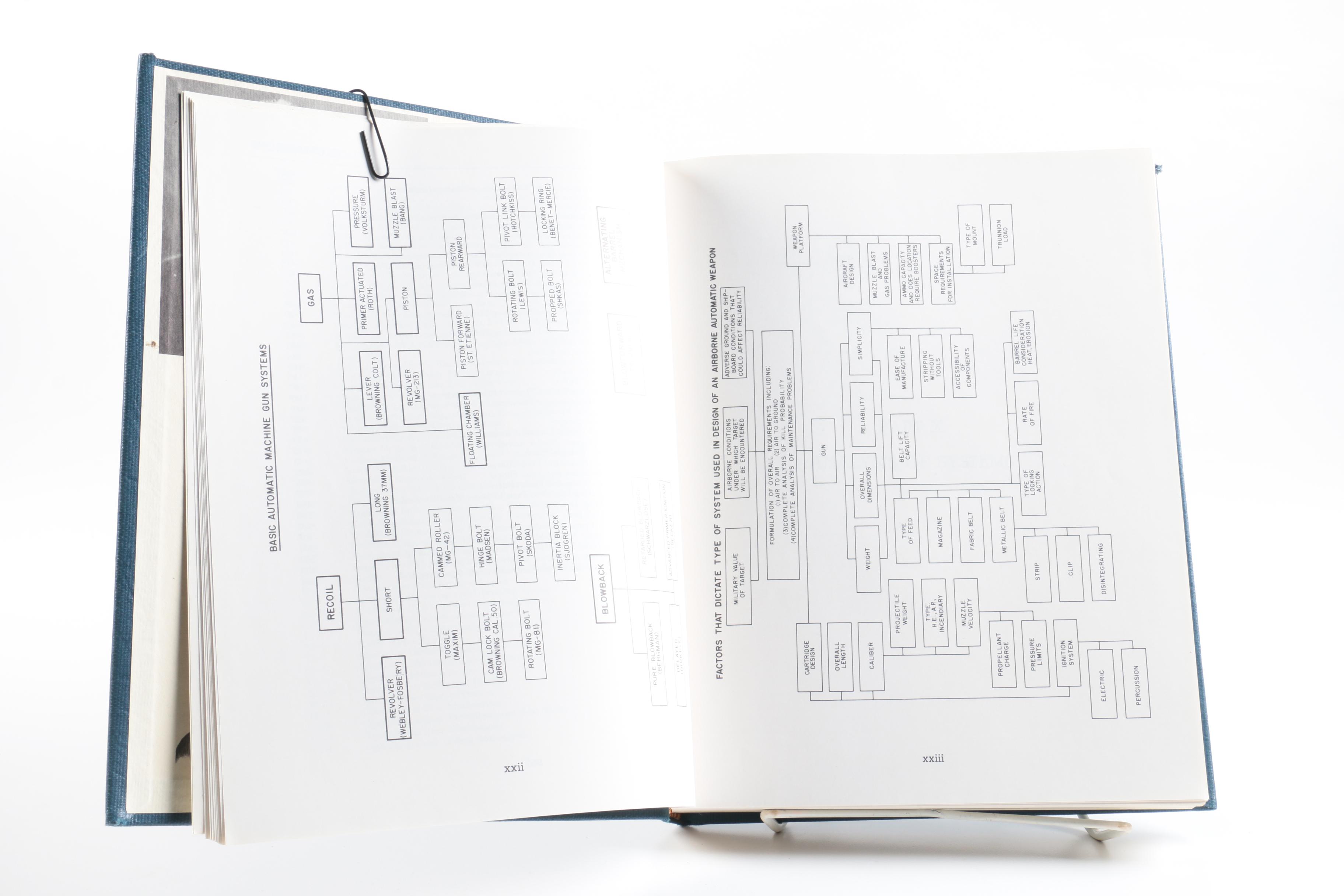 1955 "The Machine Gun" By George M. Chinn