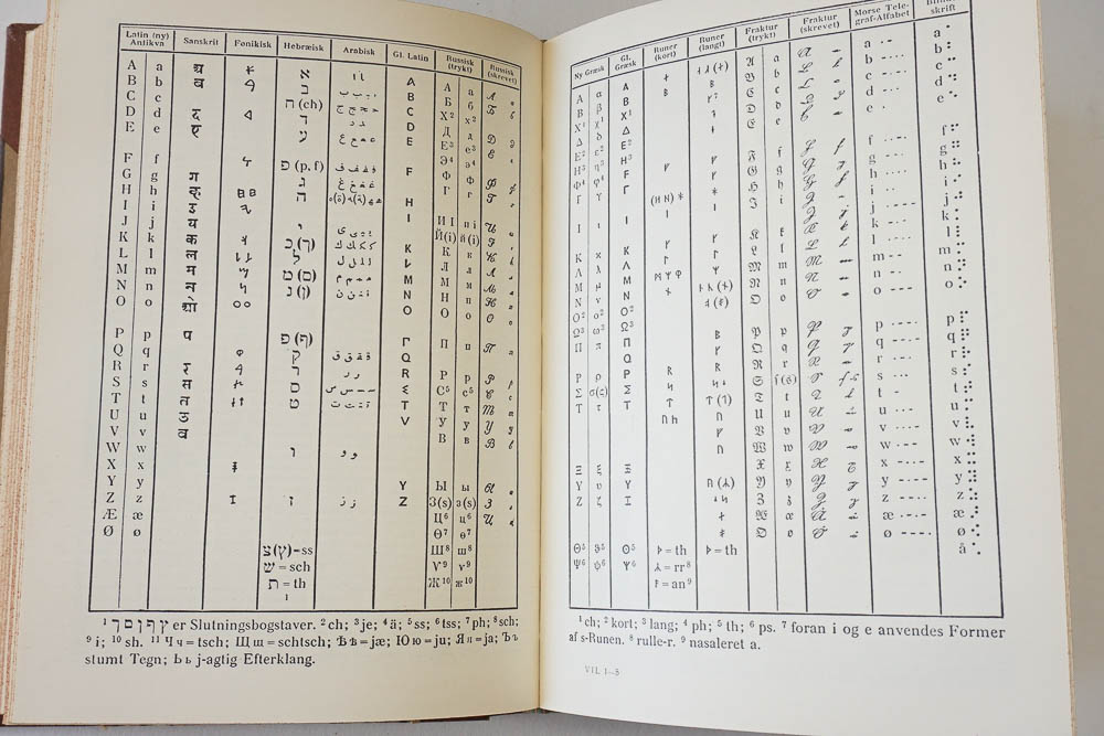 "Vor Tids Leksikon" Edited by A.P. Hansen Volumes 1-4, 7, 13 and 18