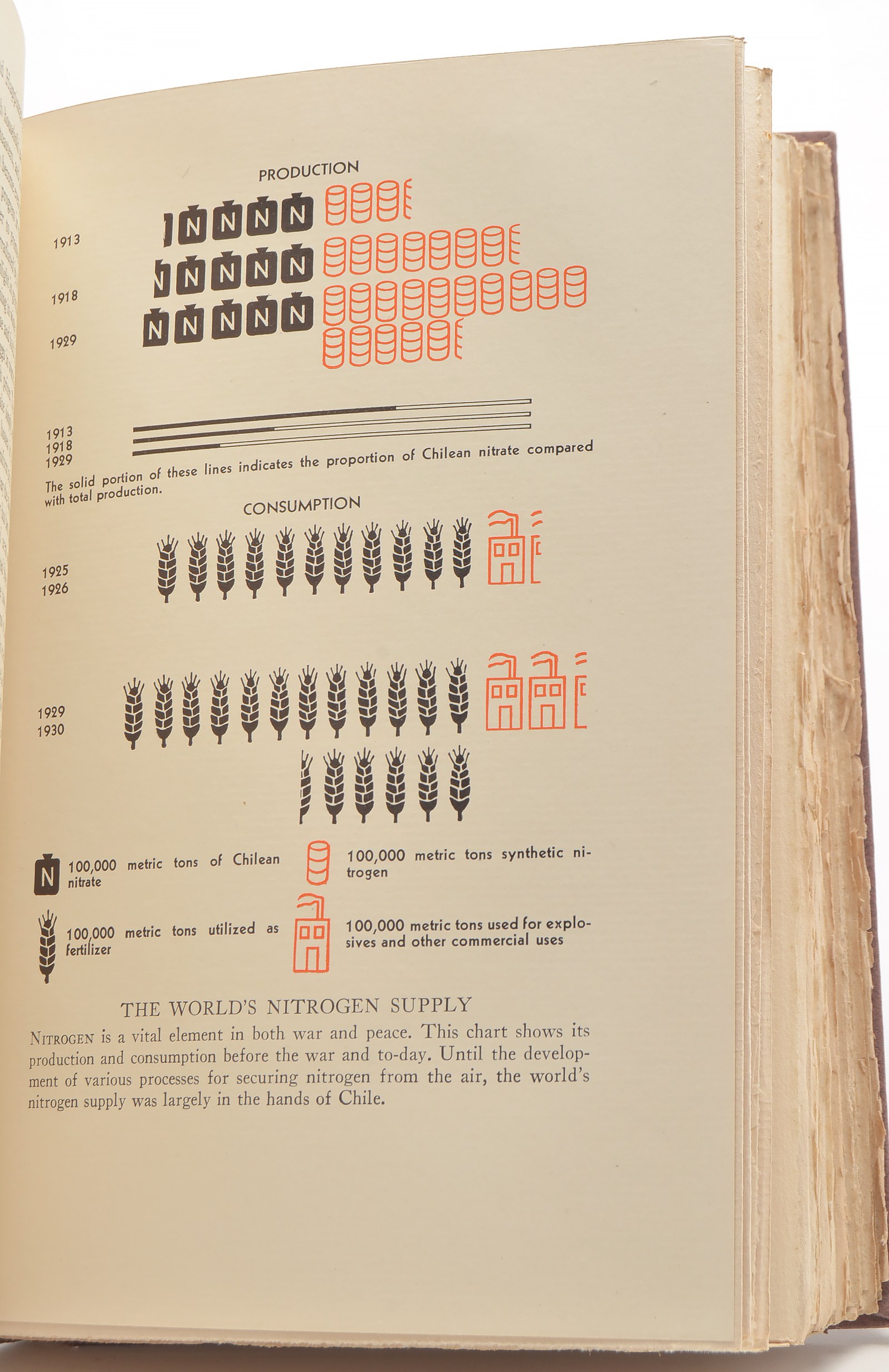 1931 Signed Limited Edition H.G. Wells "The Work, Wealth & Happiness of Mankind"