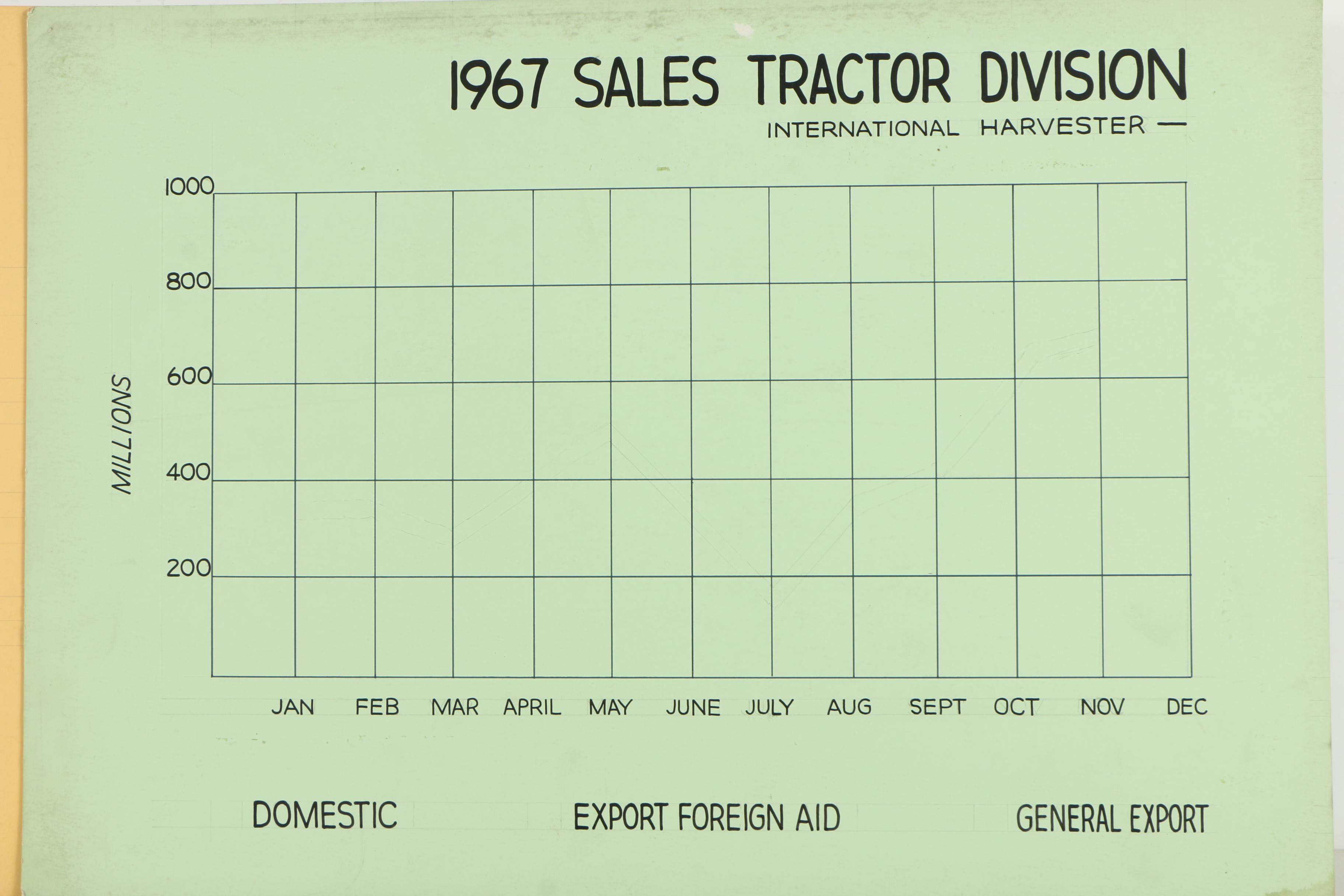 Hand-Made Department Store Sign and Business Charts and Graphs