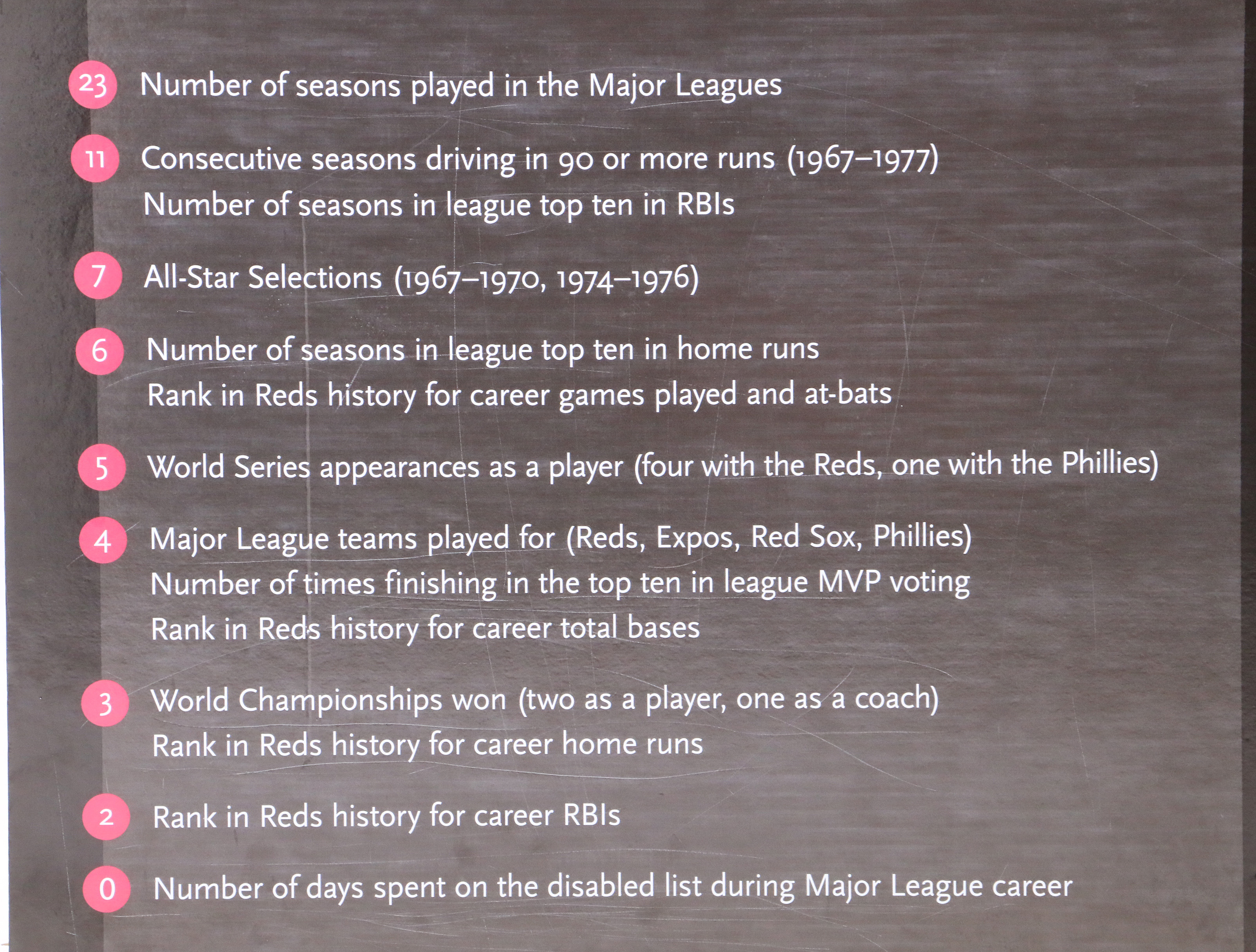 Two Tony Perez Exhibit Signs From Reds Hall of Fame COA