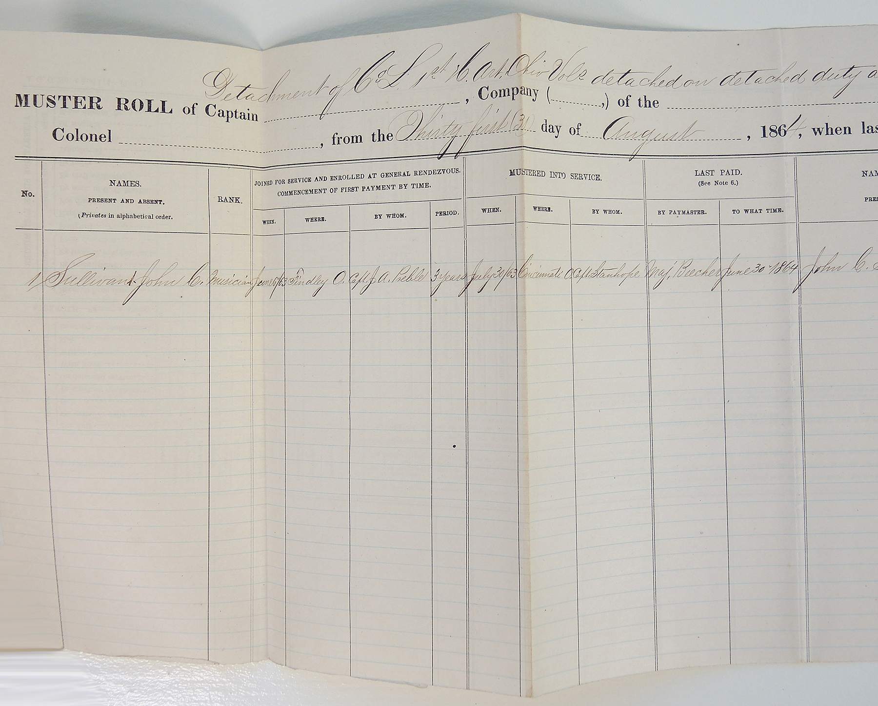 Original 1864 Civil War Muster Roll