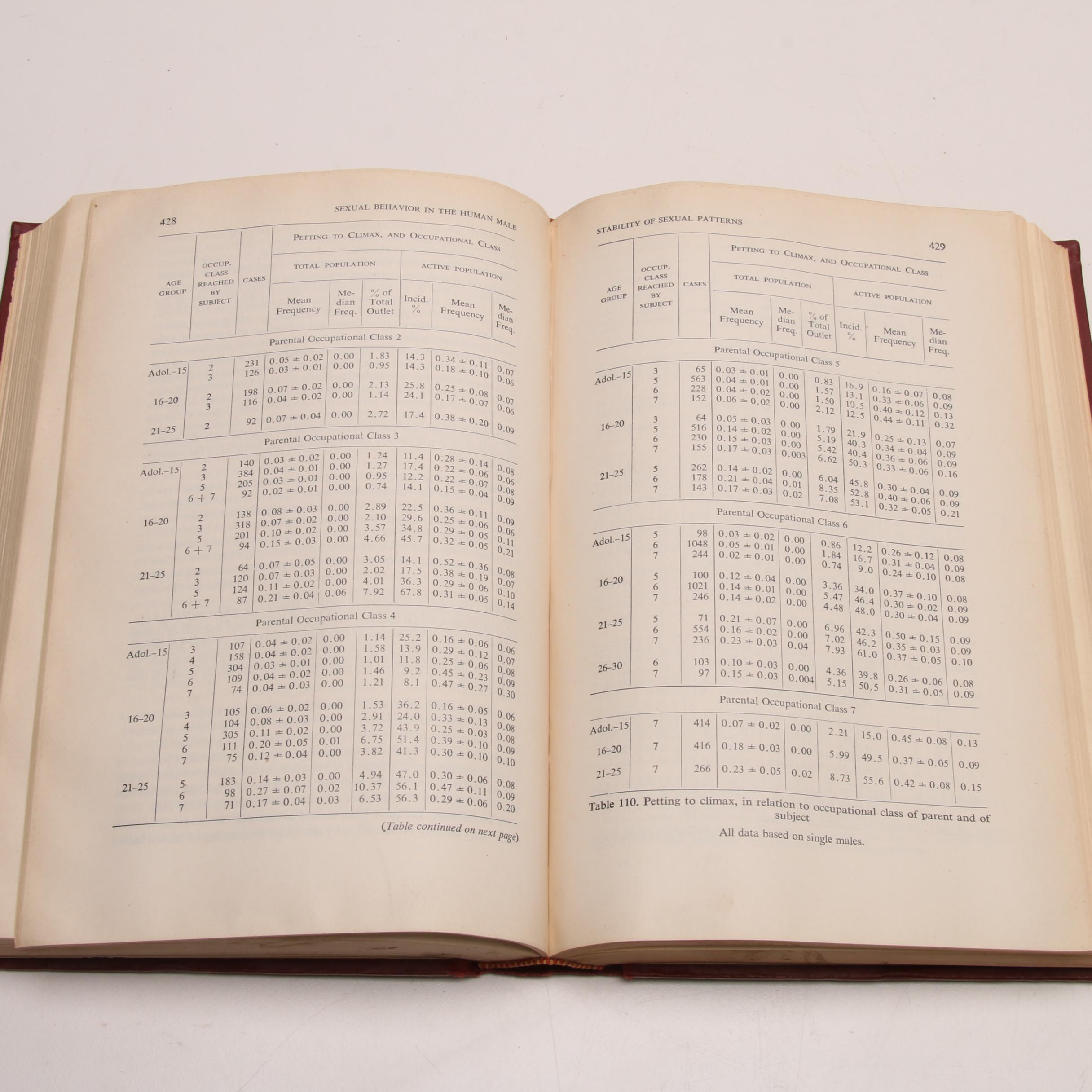 "Kinsey Reports" with Signed First Edition "Sexual Behavior in the Human Female"