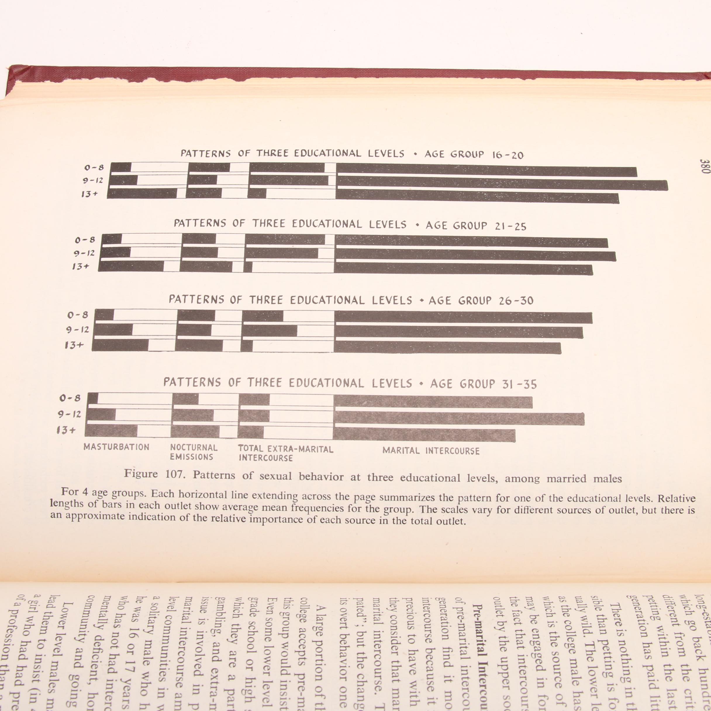 "Kinsey Reports" with Signed First Edition "Sexual Behavior in the Human Female"