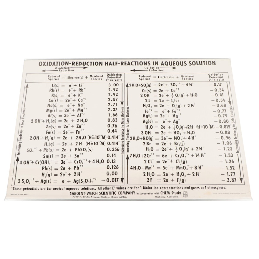 1960s Sargent-Welch Scientific Company CHEM Study Poster