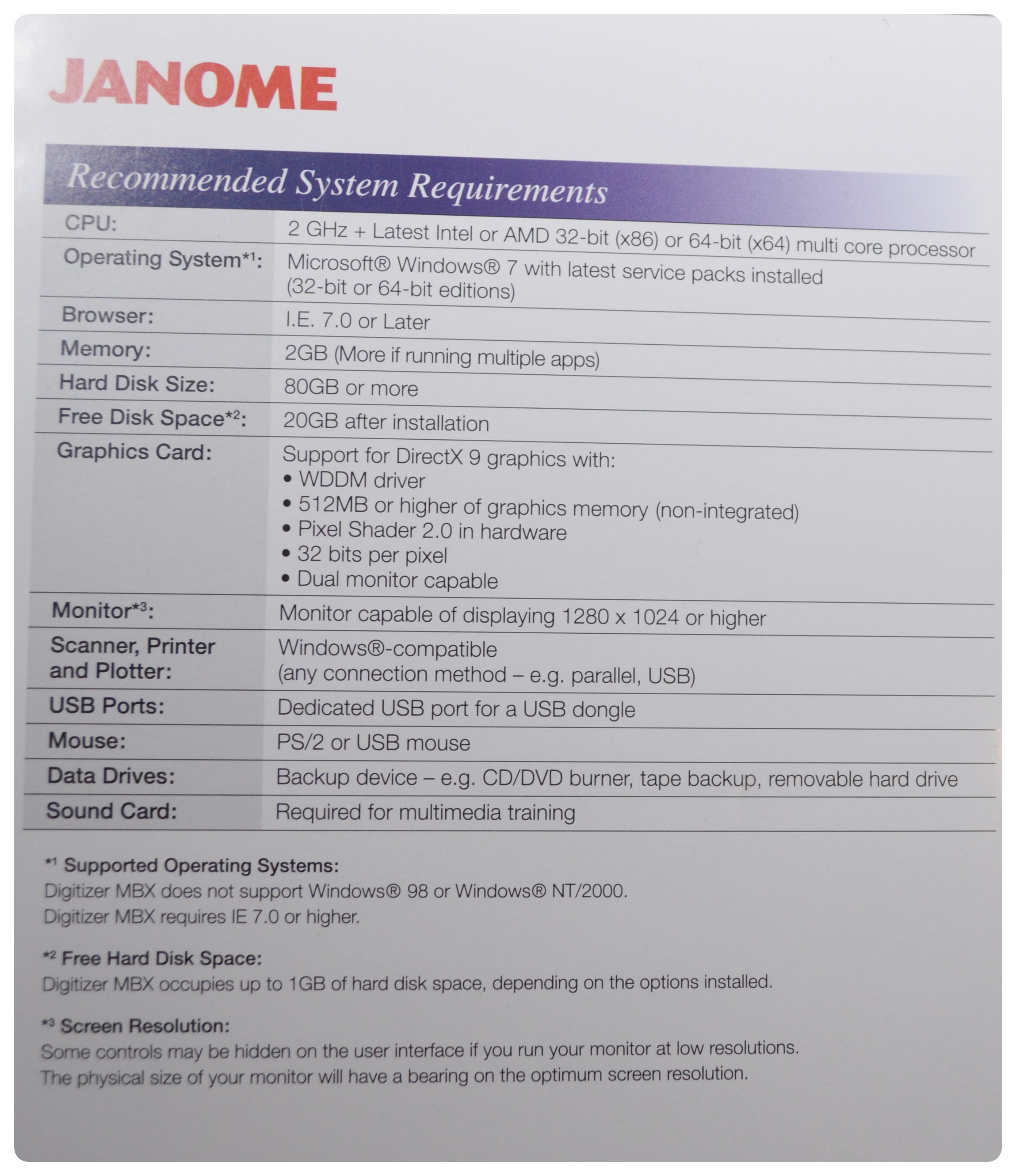 Pfaff Creative 2144 Sewing and Embroidery Machine and Accessories