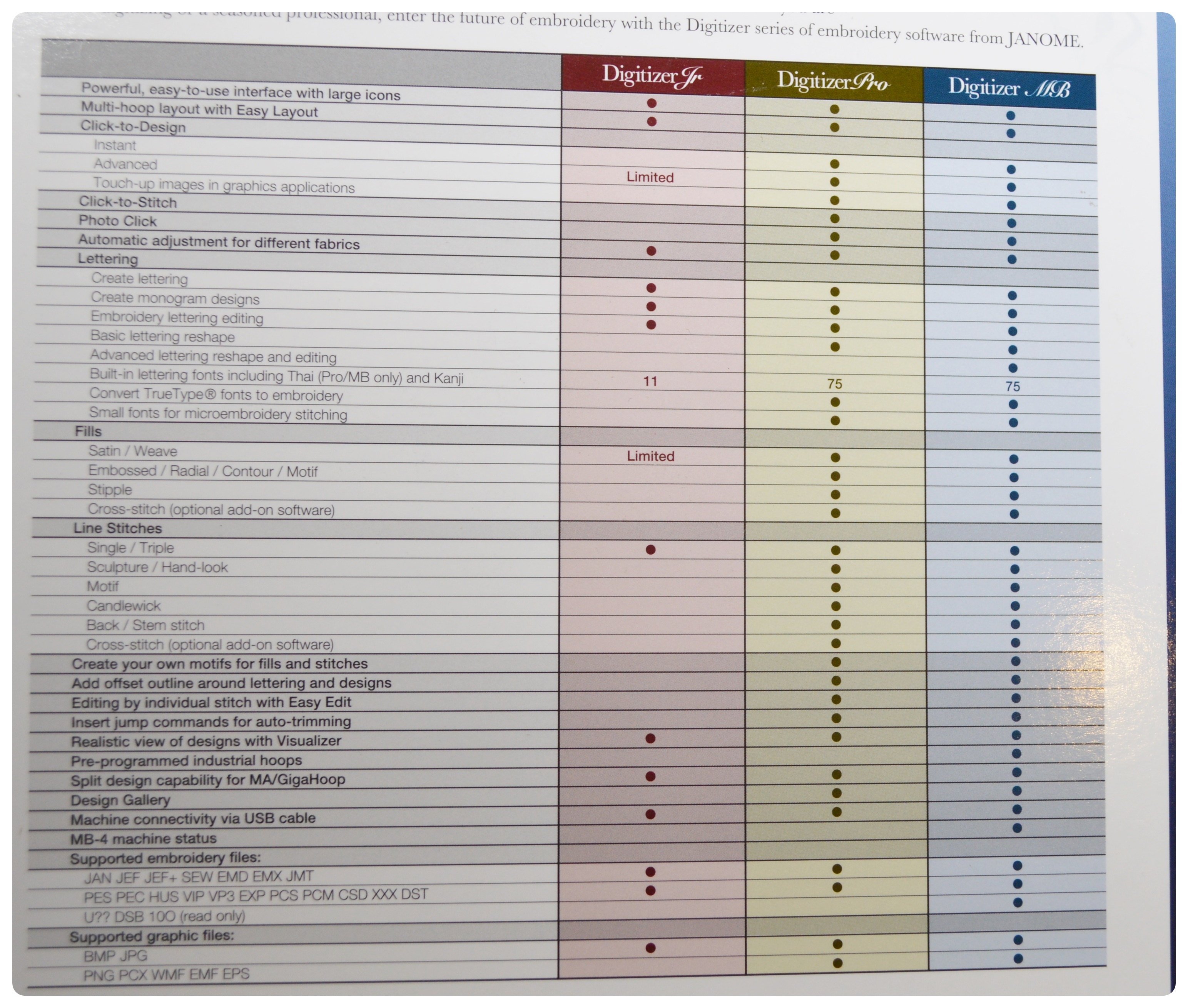 Pfaff Creative 2144 Sewing and Embroidery Machine and Accessories