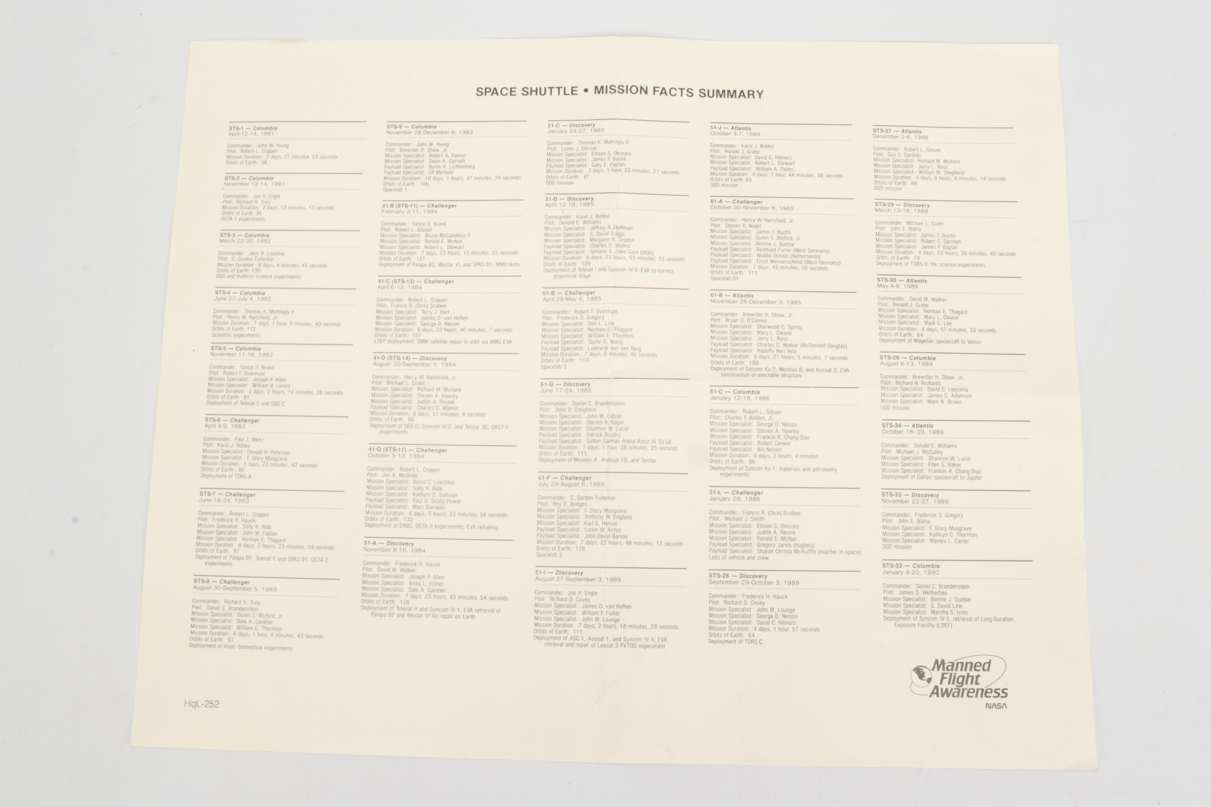 NASA Space Shuttle Missions Patches, Late 20th Century