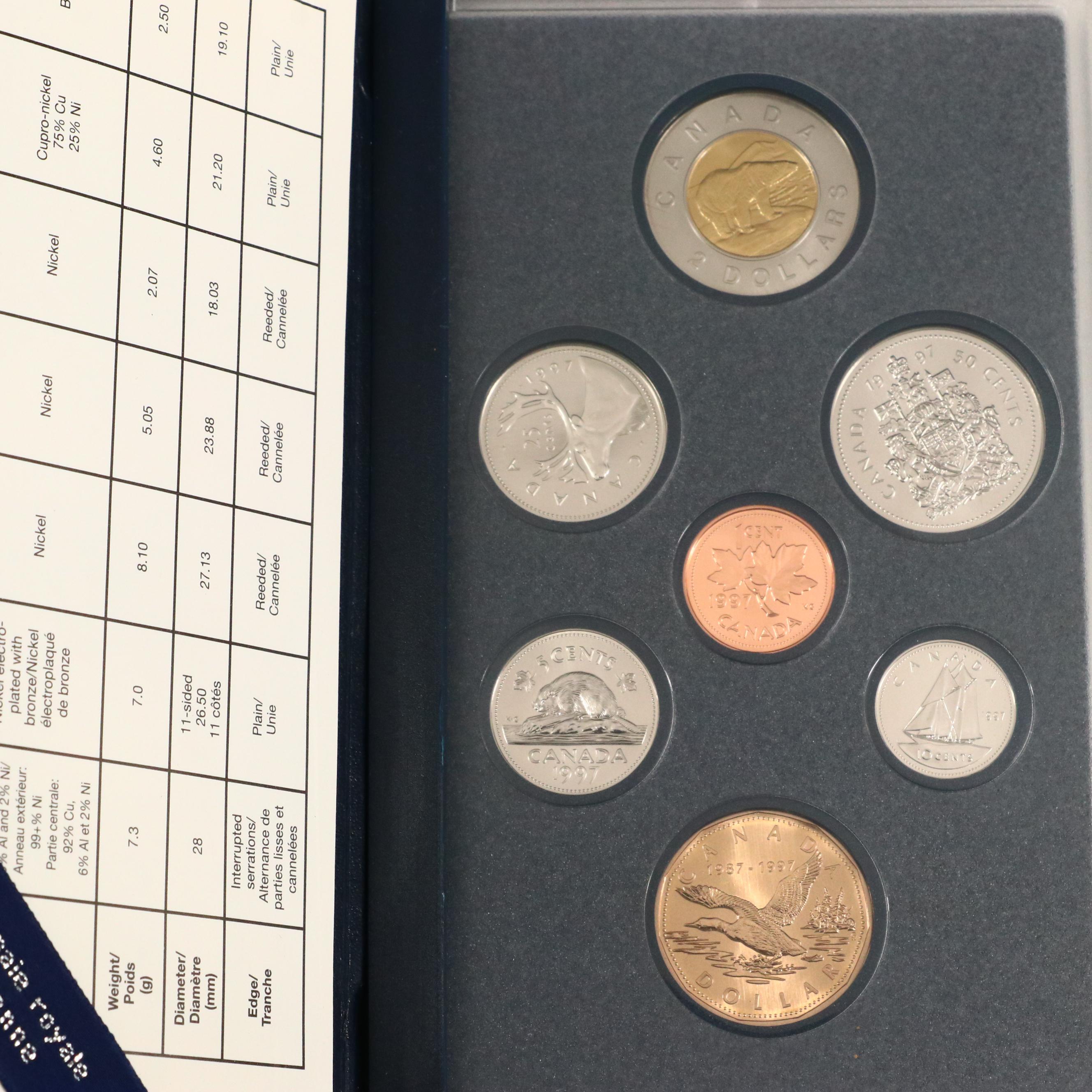 Large Assortment of Modern Canadian Coinage