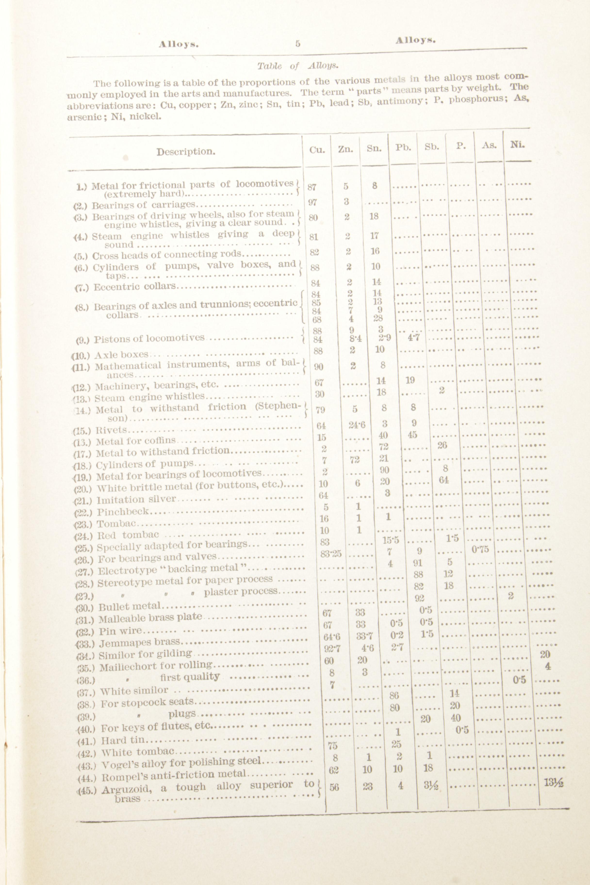 1903 "The Scientific American Cyclopedia of Receipts, Notes and Queries"