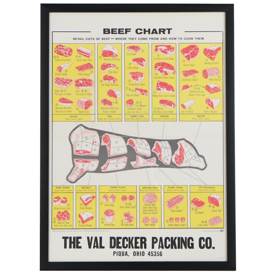 Val Decker Packing Co. Lithograph "Beef Chart", Mid 20th Century