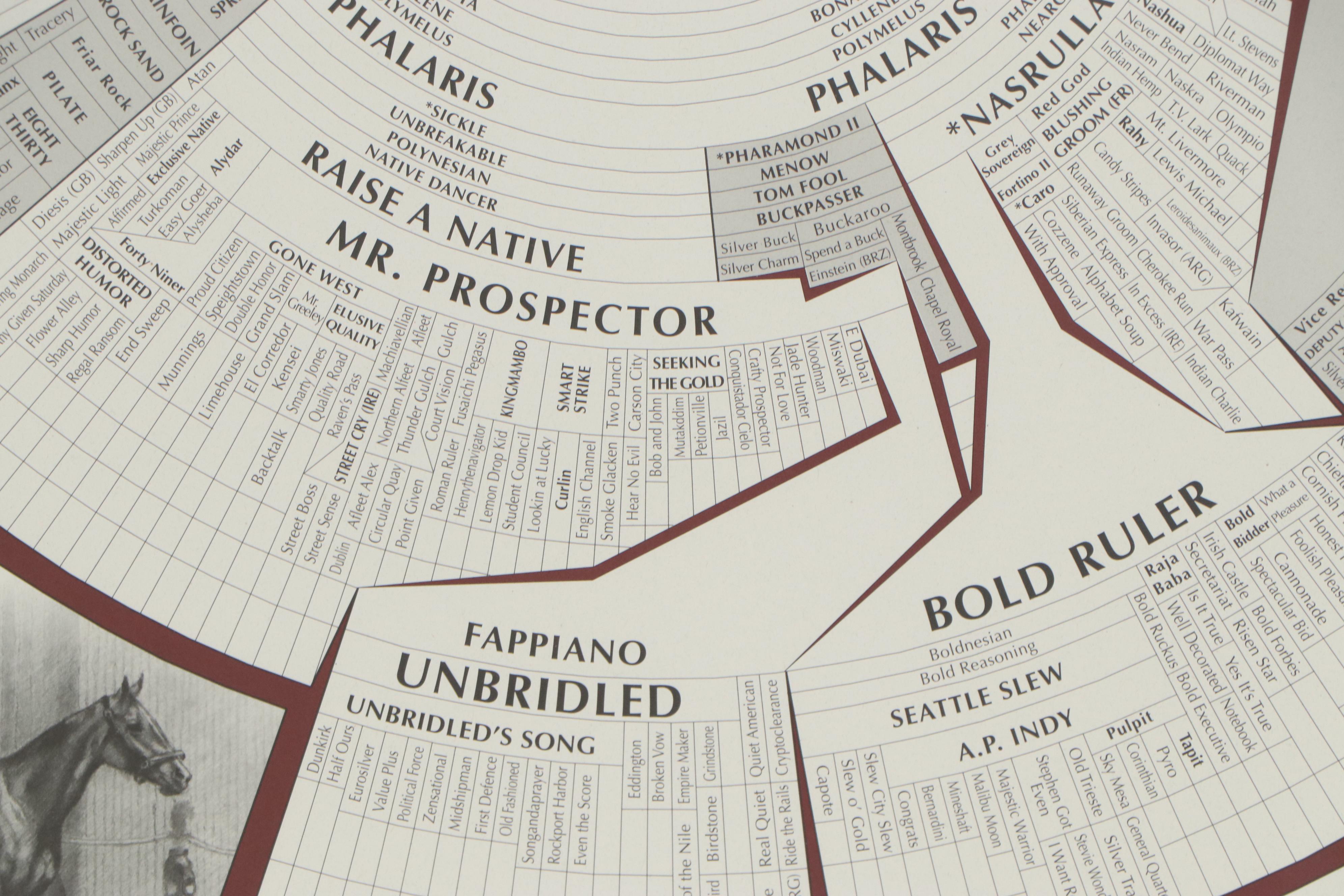 Offset Lithograph after Bill Leftwich "Prominent Sire Lines in America No. IV"