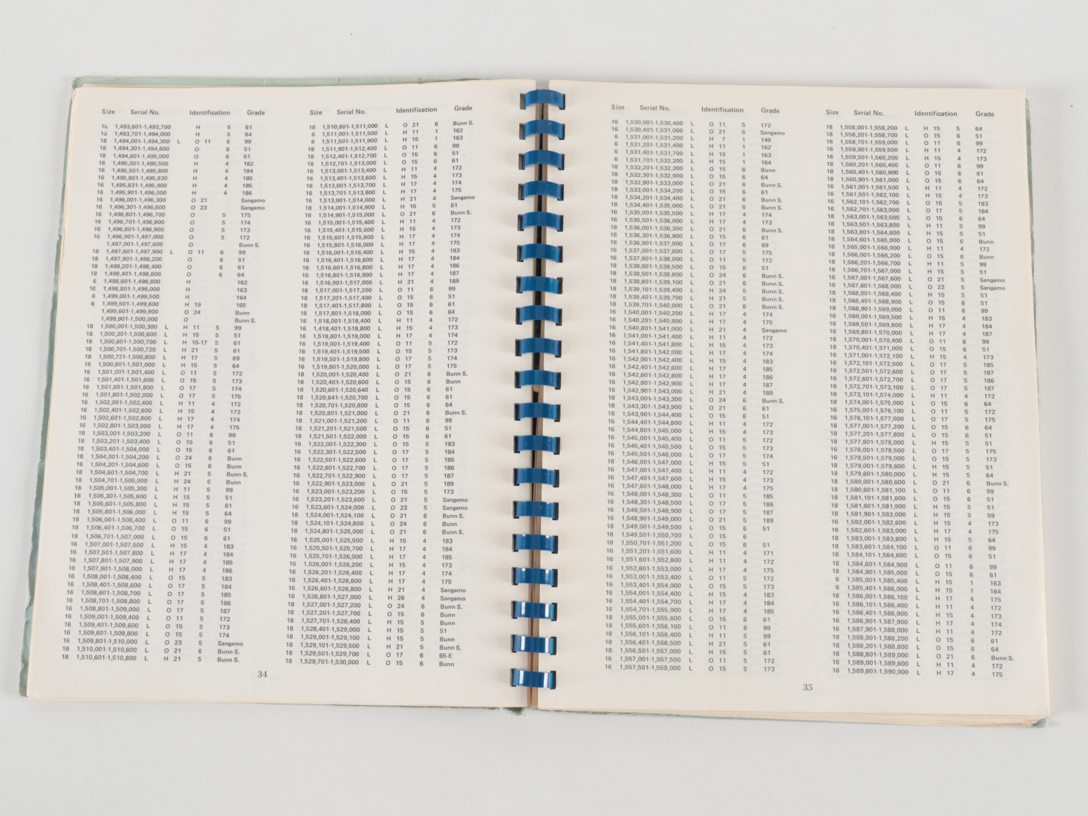 Wrist Watch Price Guides, Christie's Sale Catalog, Identification, and More