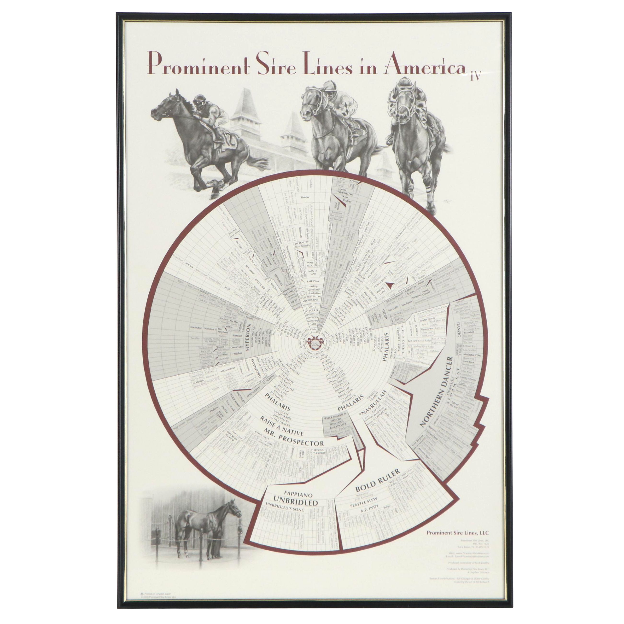 Offset Lithograph after Bill Leftwich "Prominent Sire Lines in America No. IV"