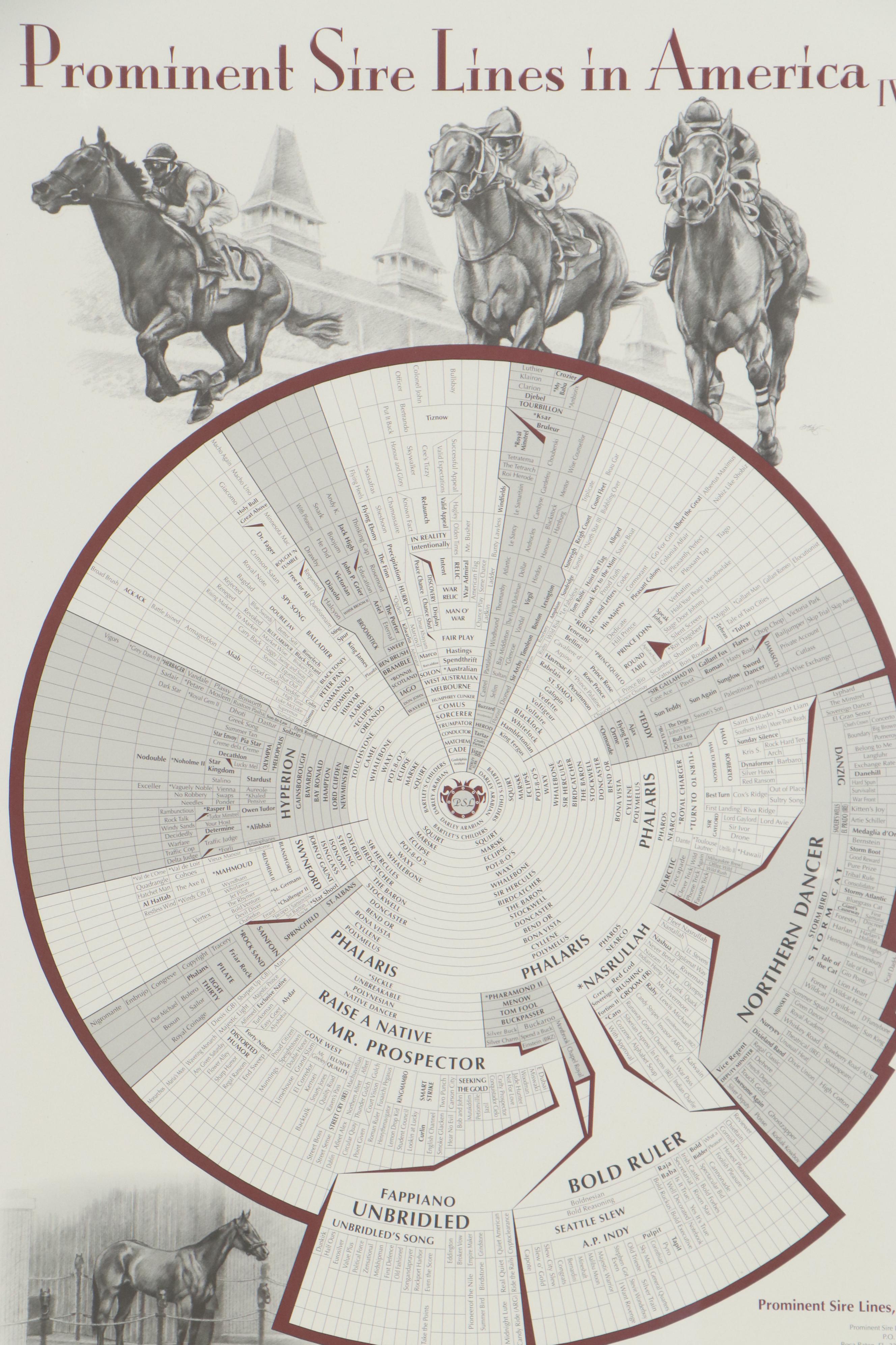 Offset Lithograph after Bill Leftwich "Prominent Sire Lines in America No. IV"
