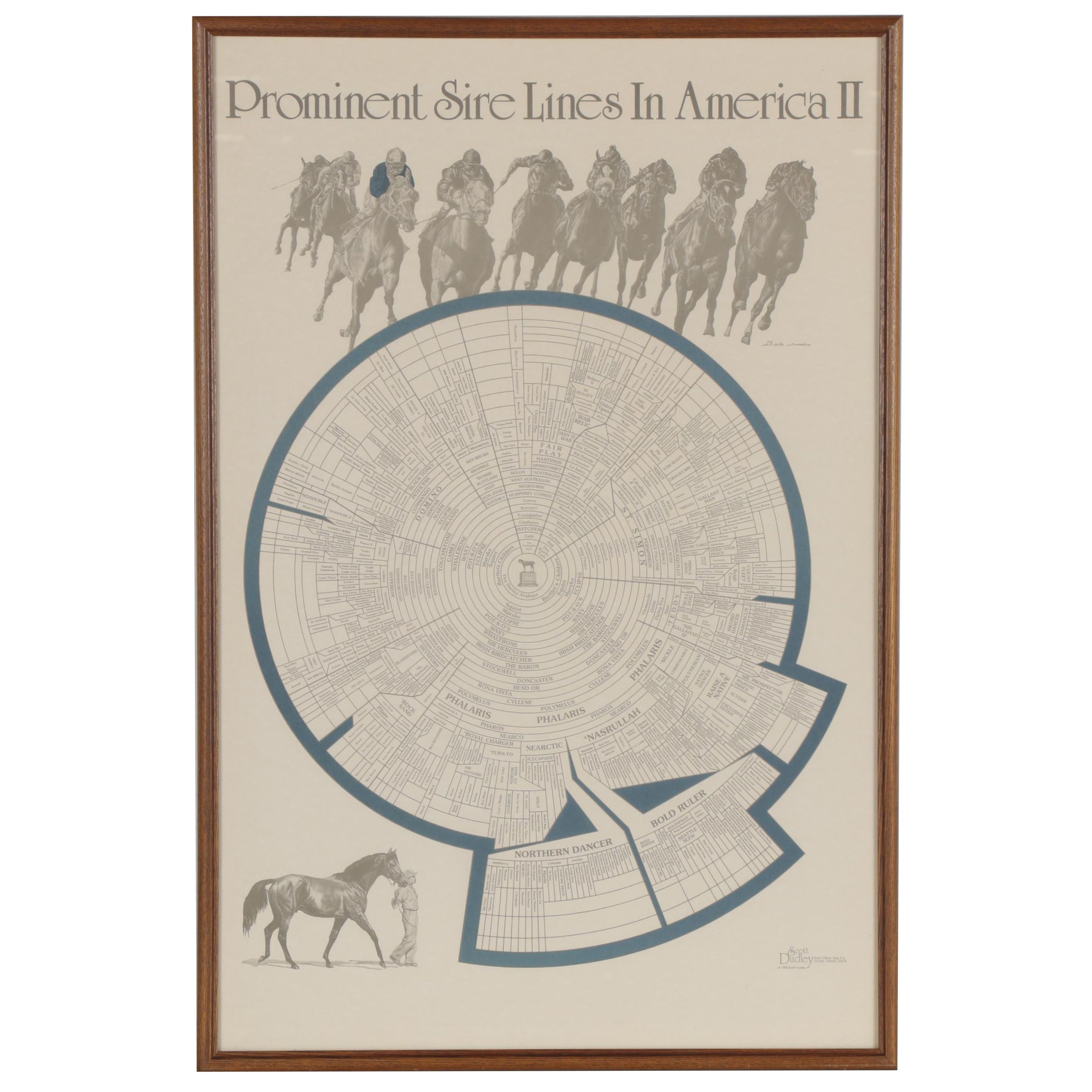 "Prominent Sire Lines in America II" Poster, 1988