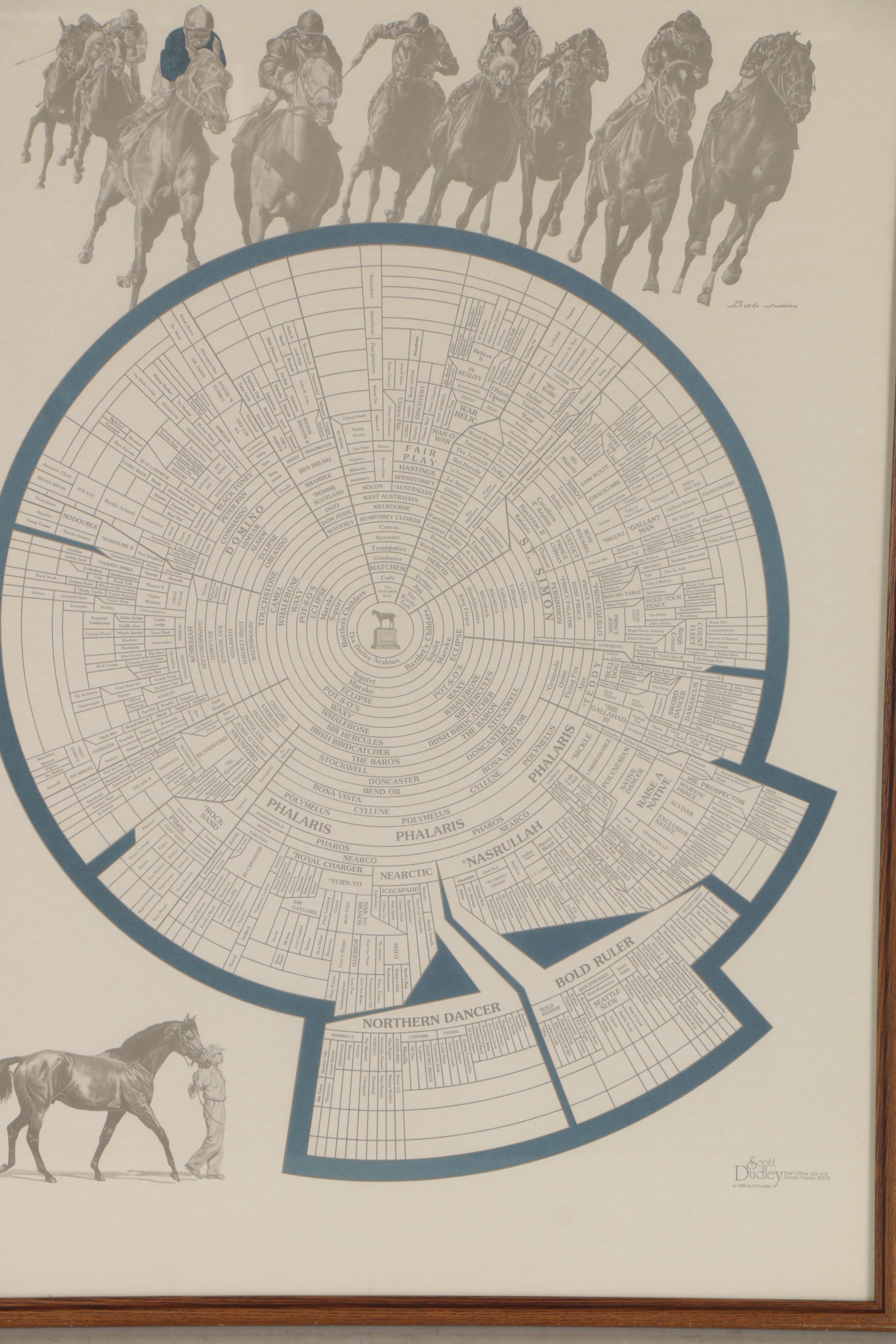 "Prominent Sire Lines in America II" Poster, 1988