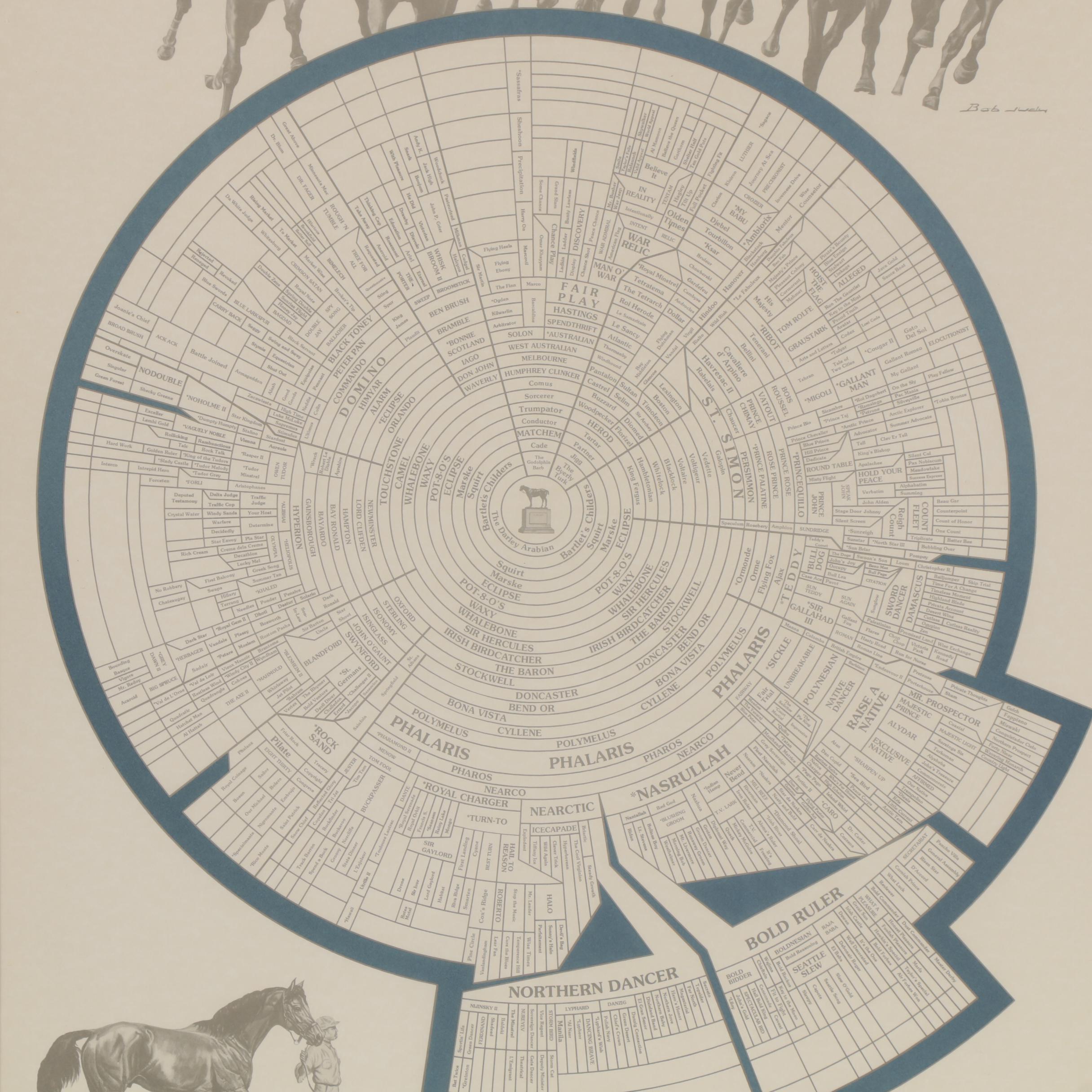 "Prominent Sire Lines in America II" Poster, 1988
