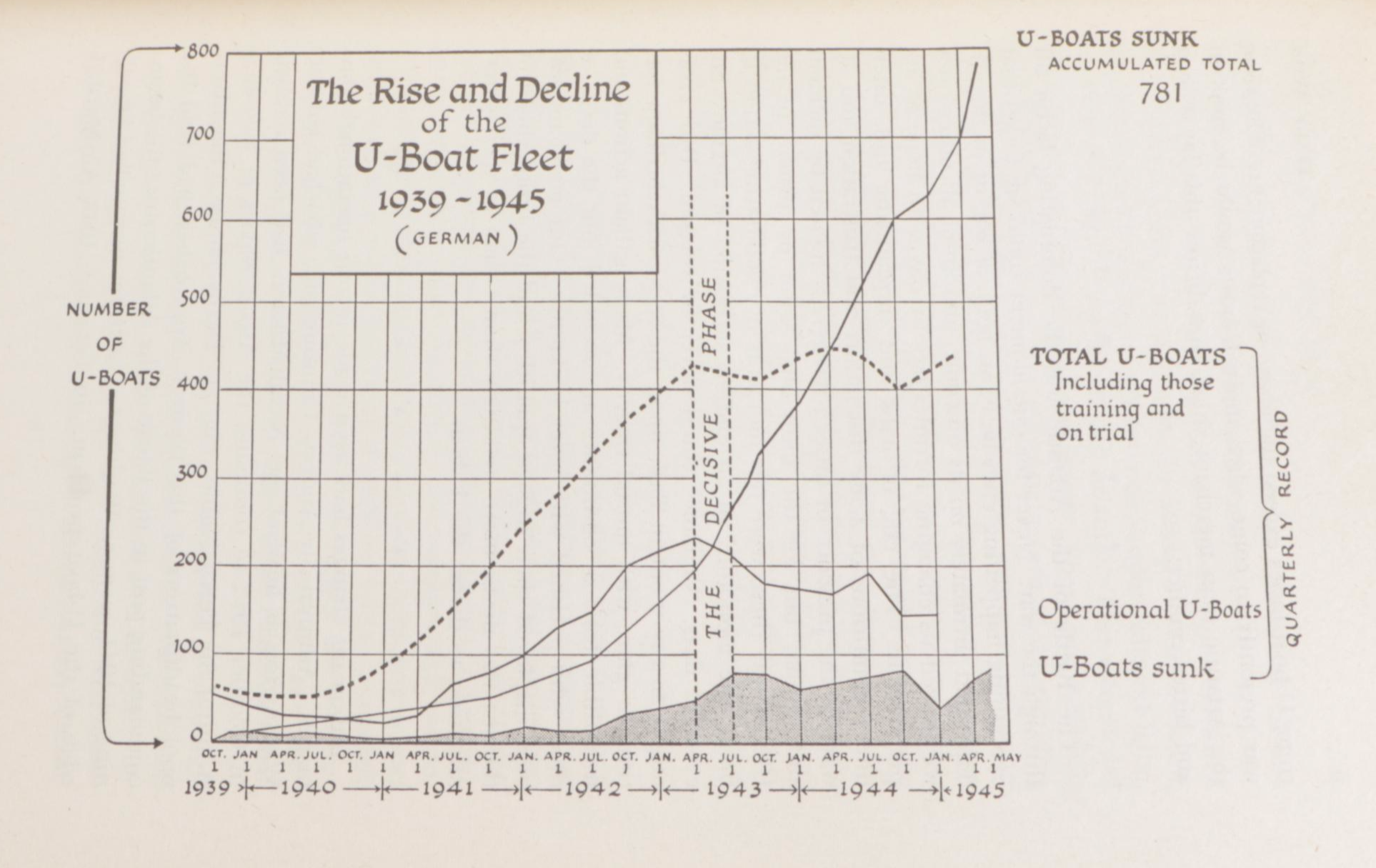 First Edition "The Second World War" by Winston S. Churchill, 1948–1953