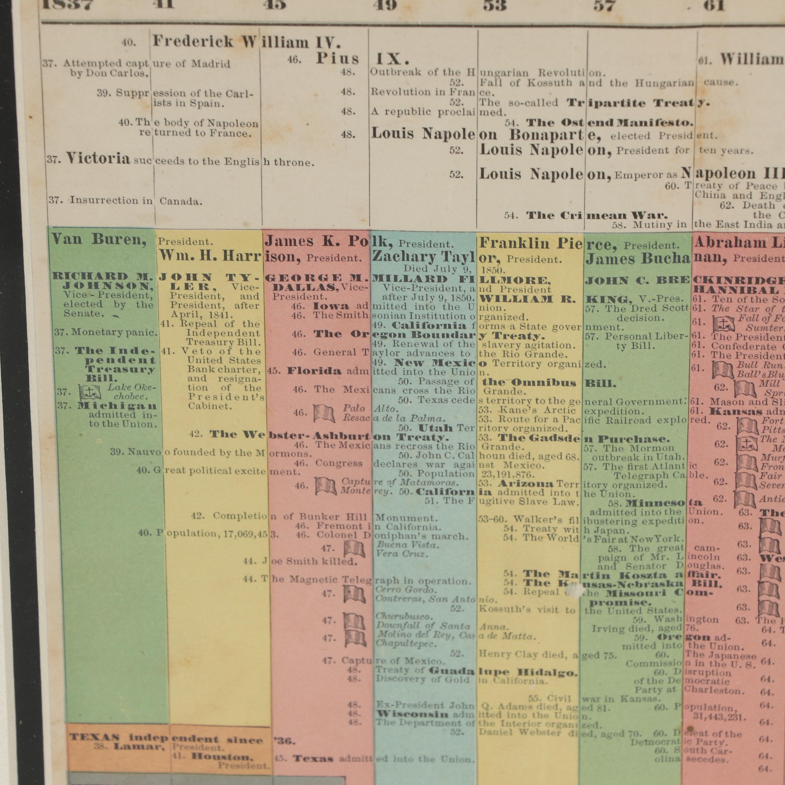 Transfer Lithograph Map and Chart of United States History