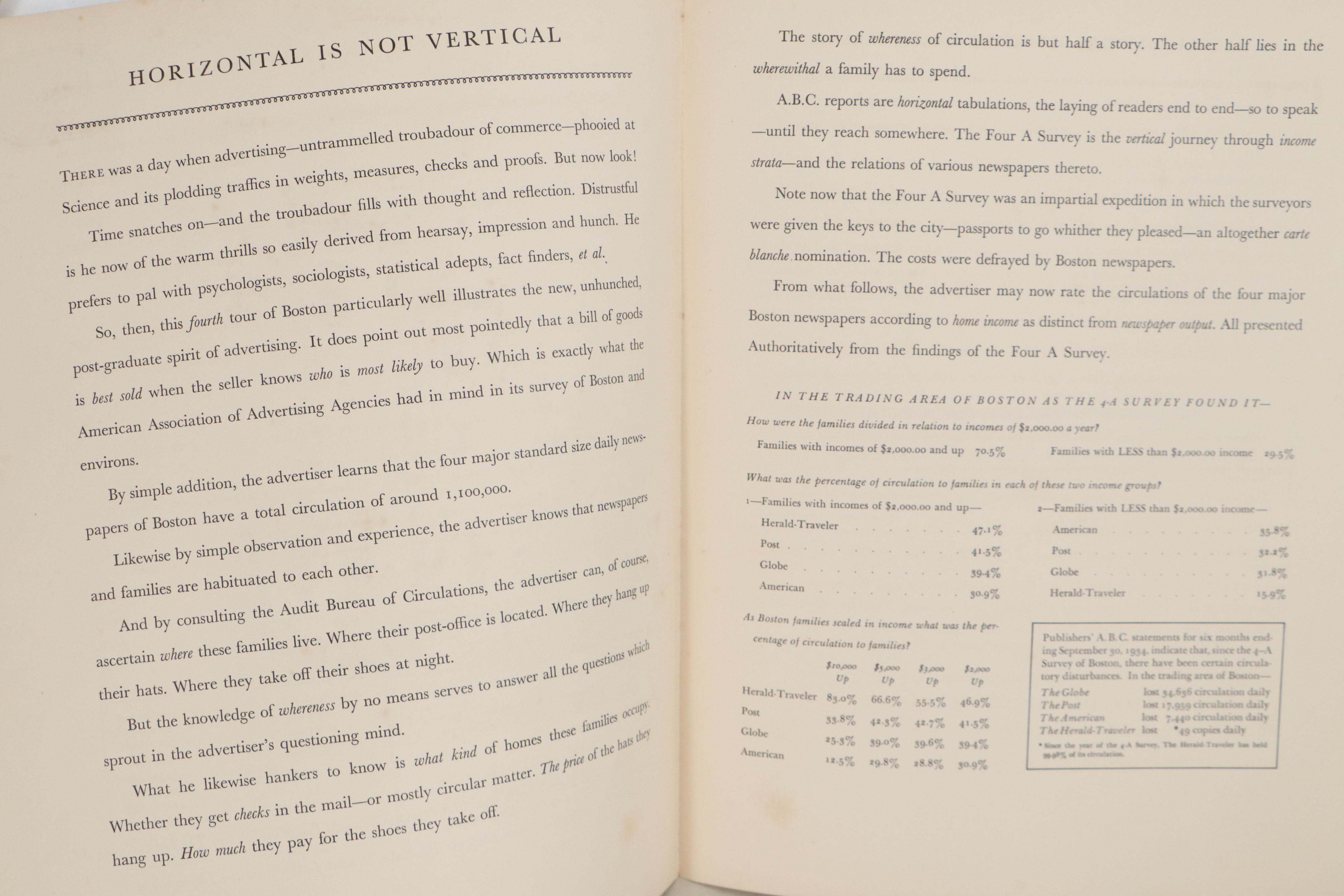 Figurative Intaglio or Relief Prints and Architectural Offset Lithographs