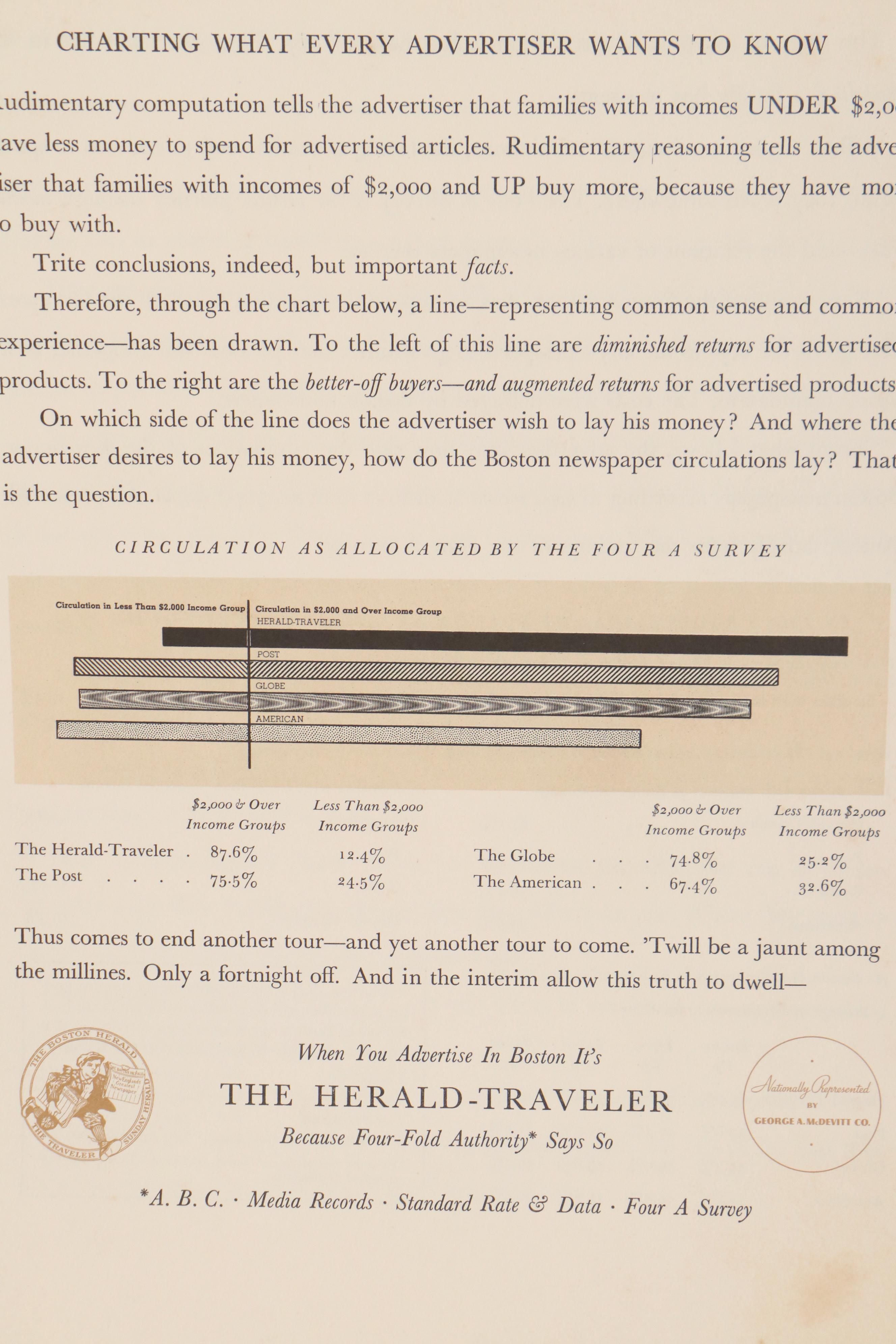 Figurative Intaglio or Relief Prints and Architectural Offset Lithographs