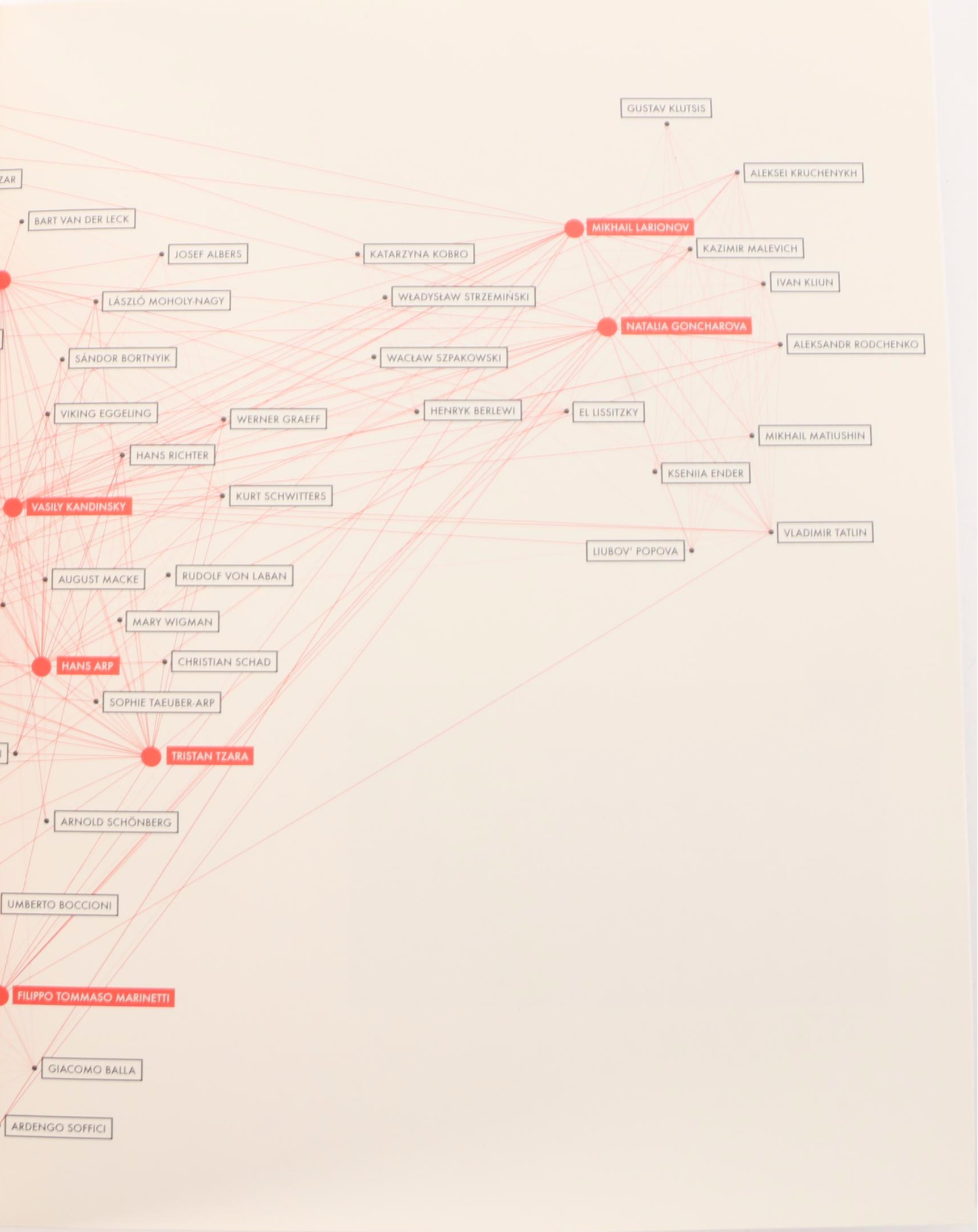 "Magritte: The Mystery of the Ordinary" by Anne Umland and More Art Books