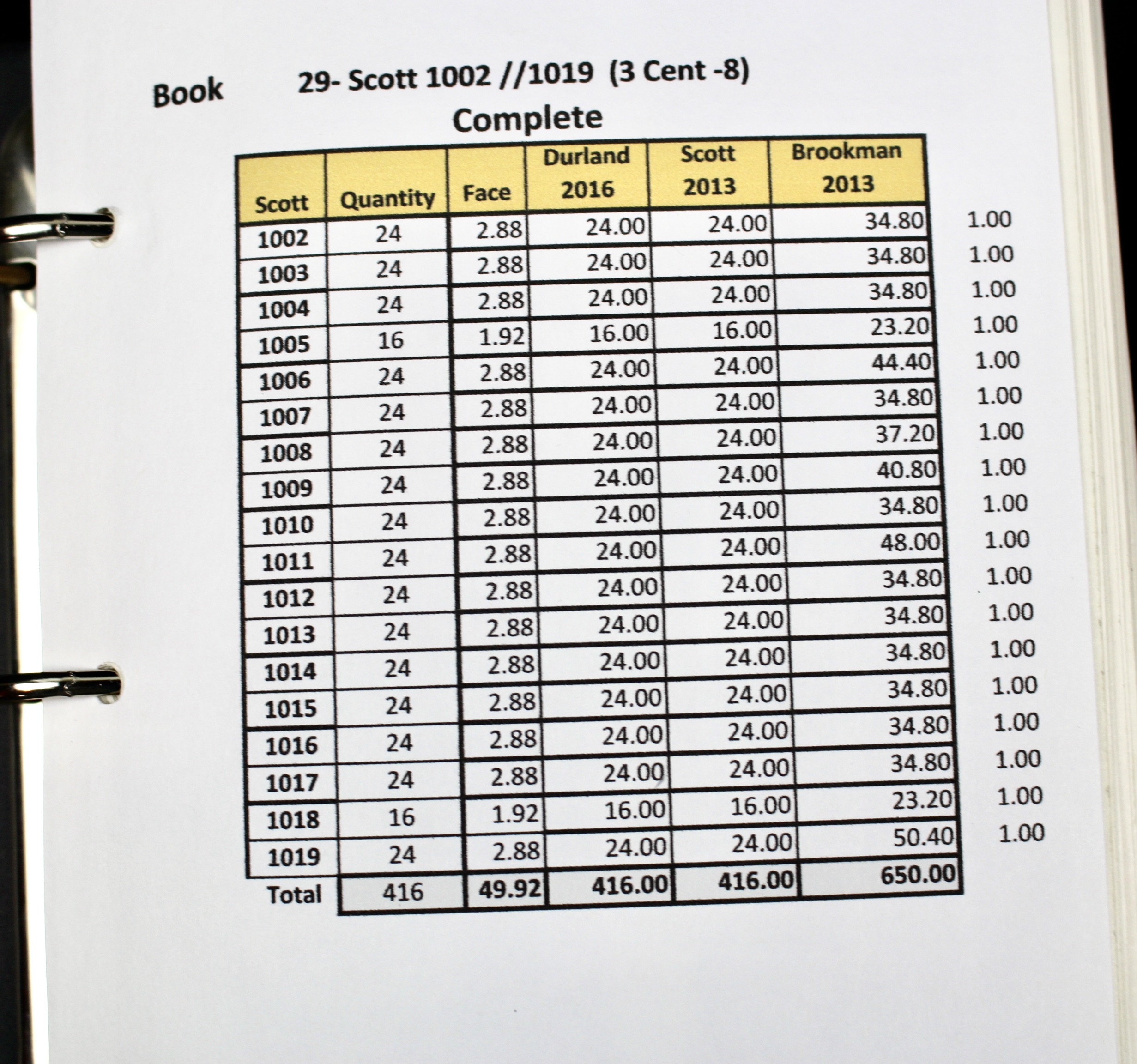 Matched Plate Block Collection Consisting of 720 Plate Blocks from 1950-1957