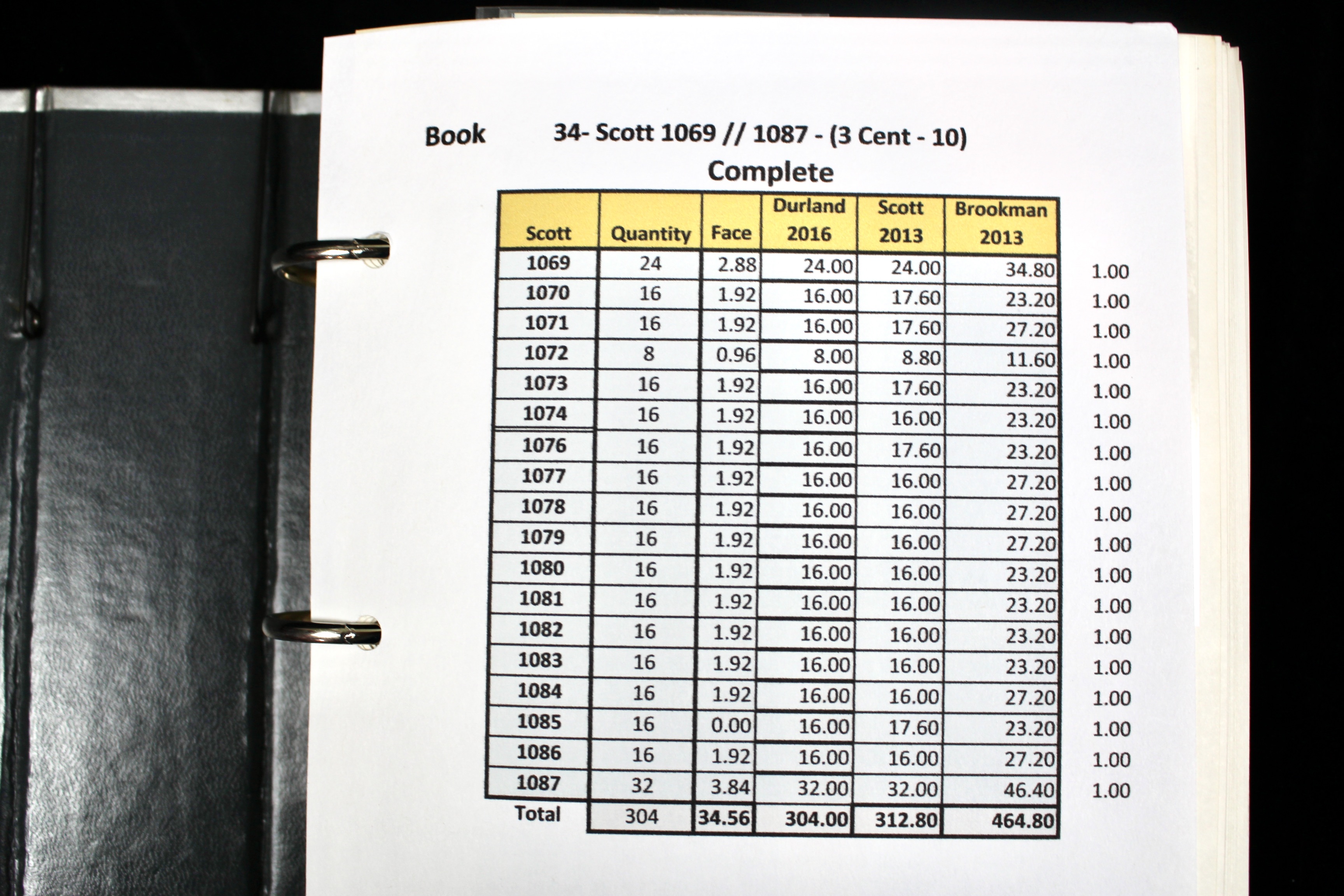 Matched Plate Block Collection Consisting of 720 Plate Blocks from 1950-1957