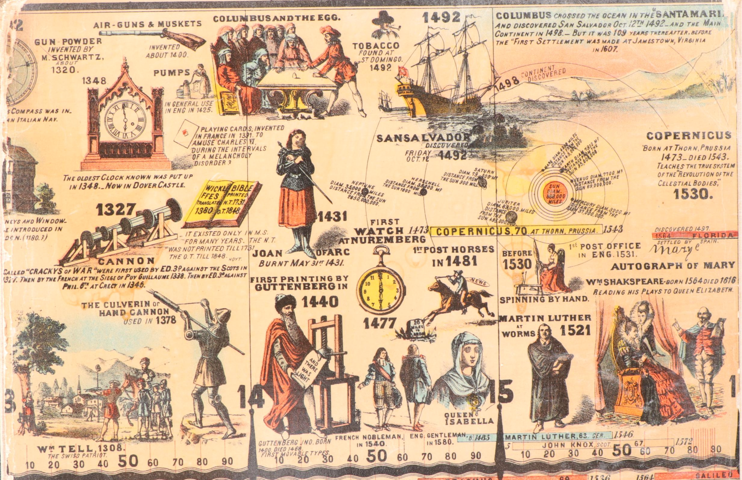 "Adams Synchronological Chart or Map of History" Timeline Folio, circa 1881