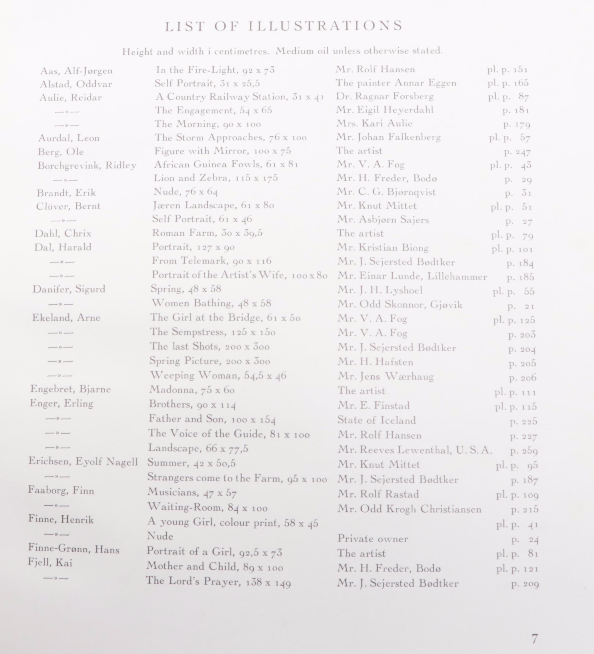 "World-Famous Paintings" Edited by Rockwell Kent and More Art Books